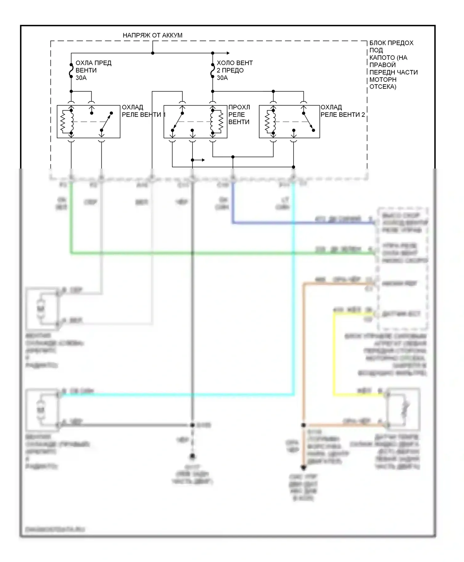 Silhouette Oldsmobile II (1996-2004): Электросхема вентилятора охлаждения 