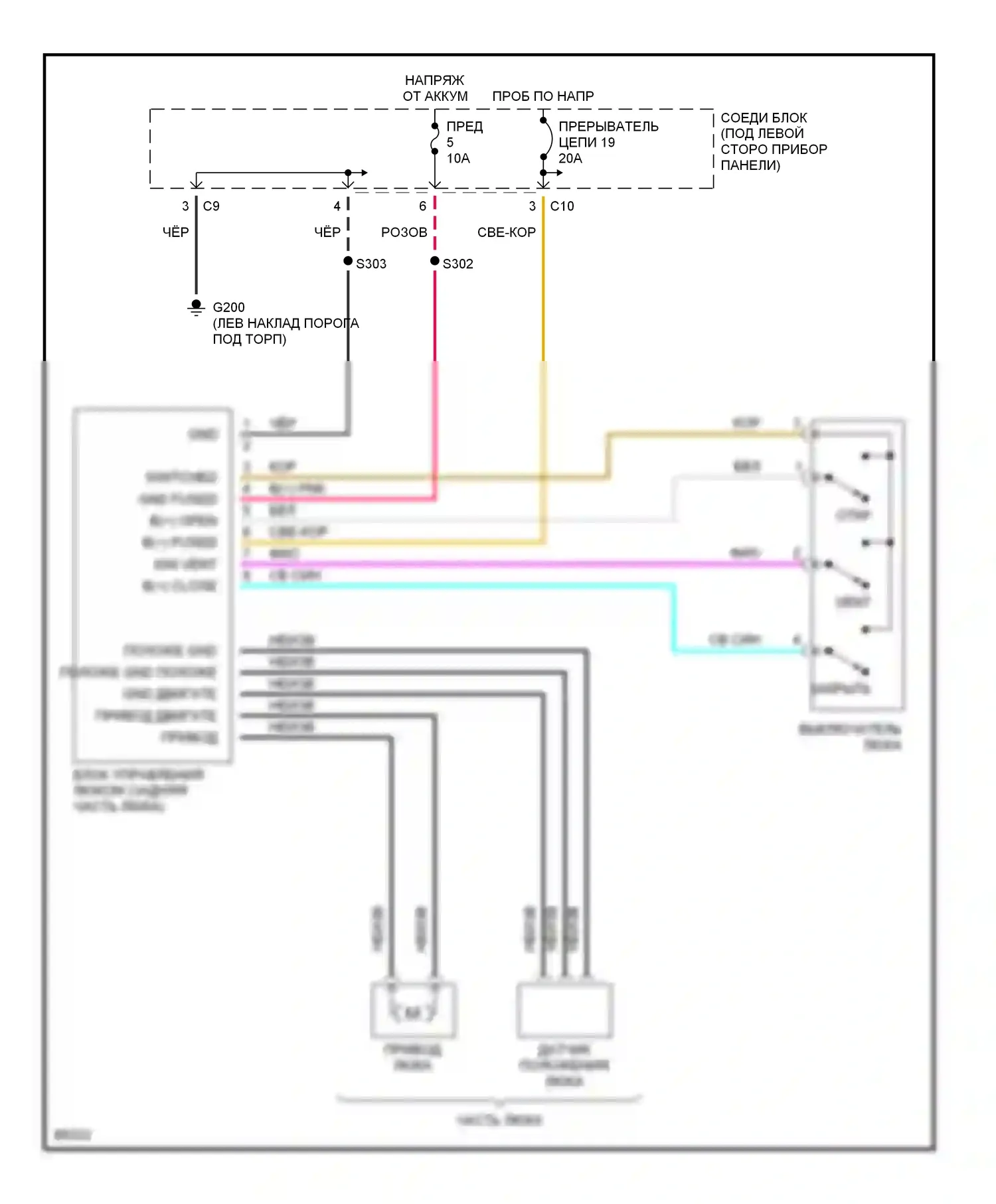 Breeze Plymouth I (1995-2000): Складная крыша/цепи штриховки 