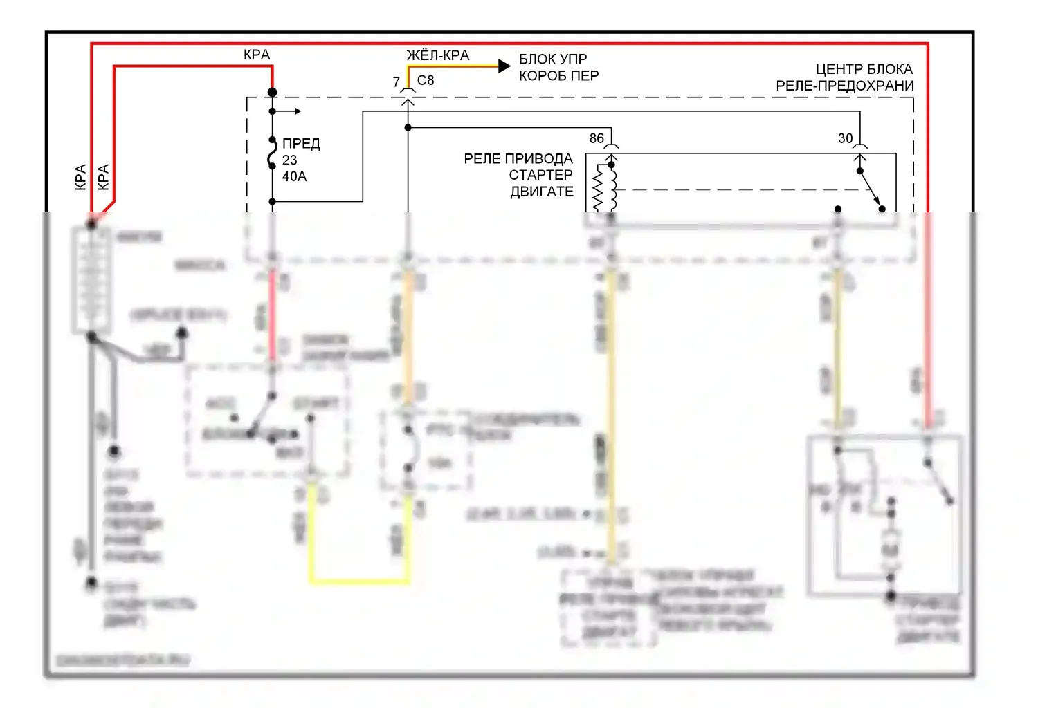 Voyager Plymouth III (1995-2000): Электросхема стартера 