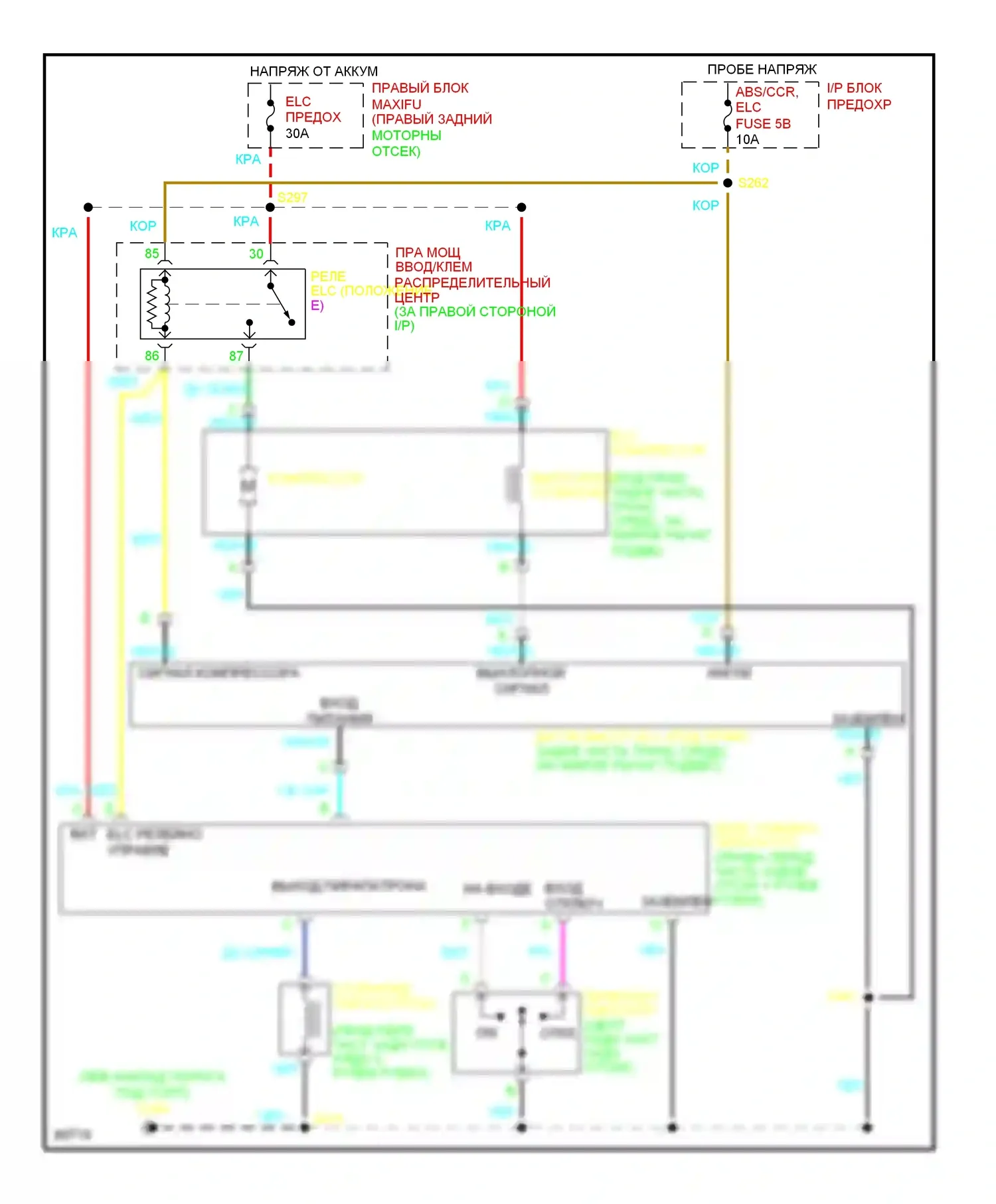 Bonneville Pontiac IX (1991-1999): Электронный контроль уровня 