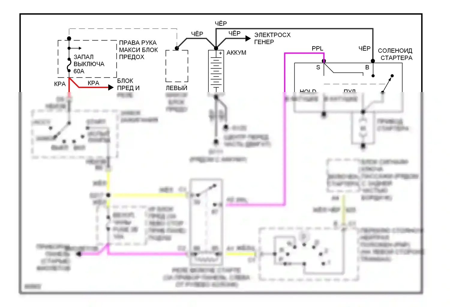 Bonneville Pontiac IX (1991-1999): Электросхема стартера 