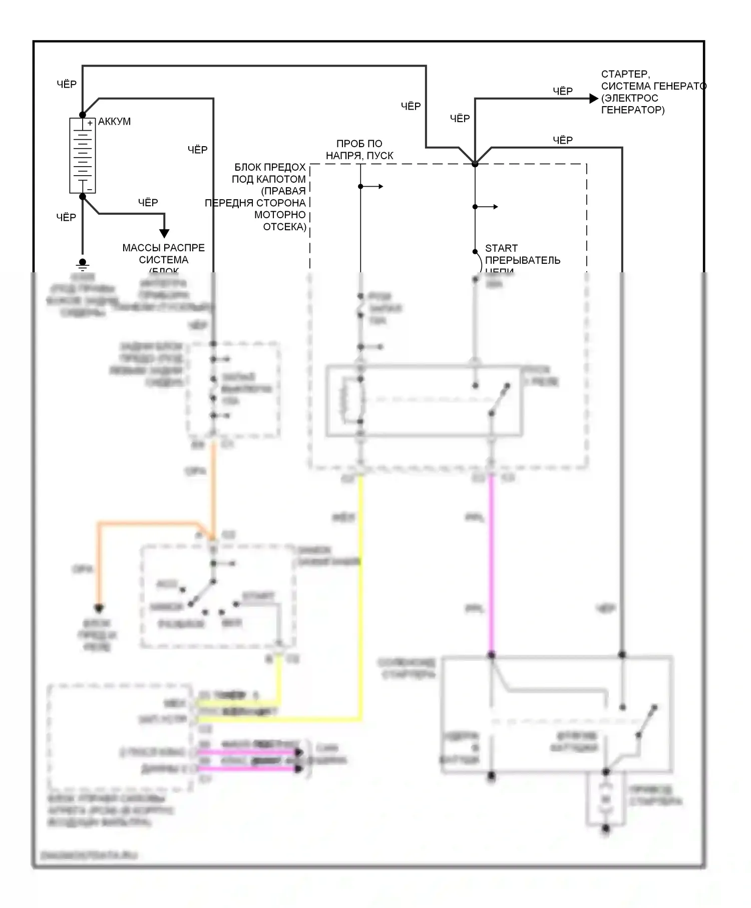 Bonneville Pontiac X (2000-2005): Электросхема стартера 