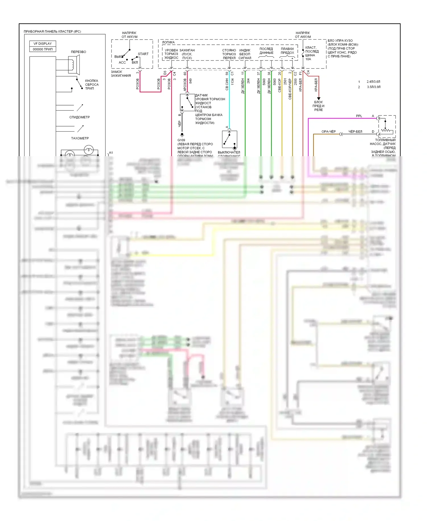G6 Pontiac I (2004-2009): Электросхема приборной панели 