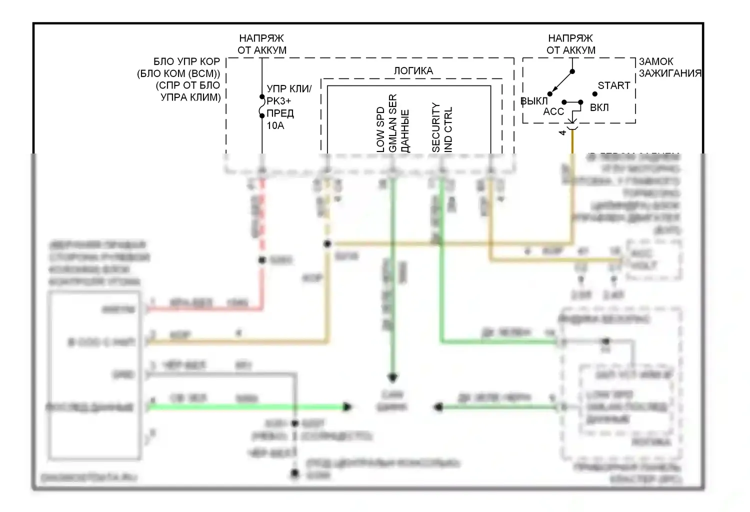 Solstice Pontiac I (2005-2009): Сигнализации электросхема 