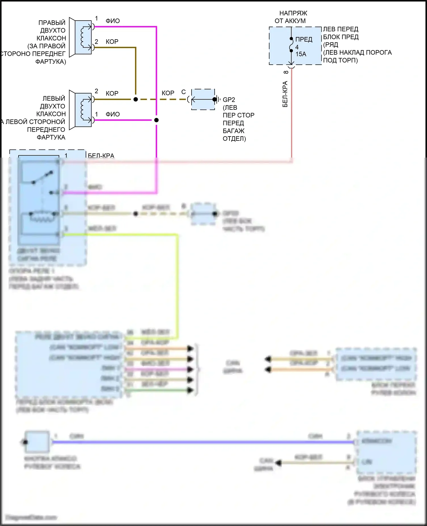 718 Boxster Porsche 982 (2016-2024): Электросхема клаксона 