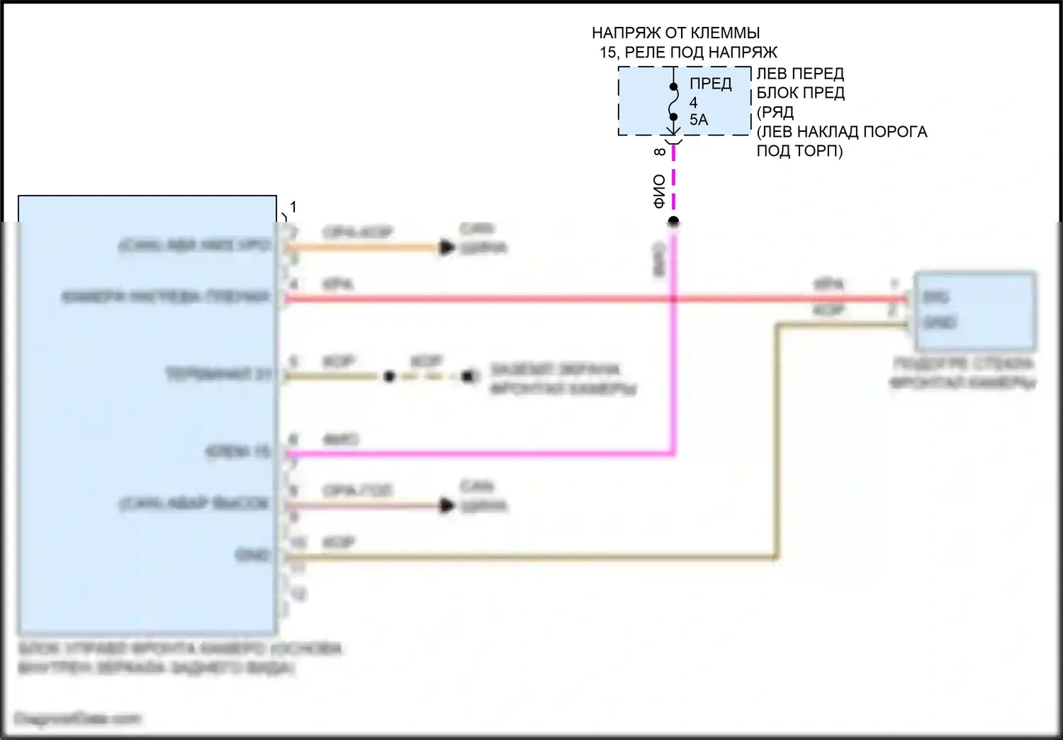 718 Boxster Porsche 982 (2016-2024): Электросхема передней камеры 