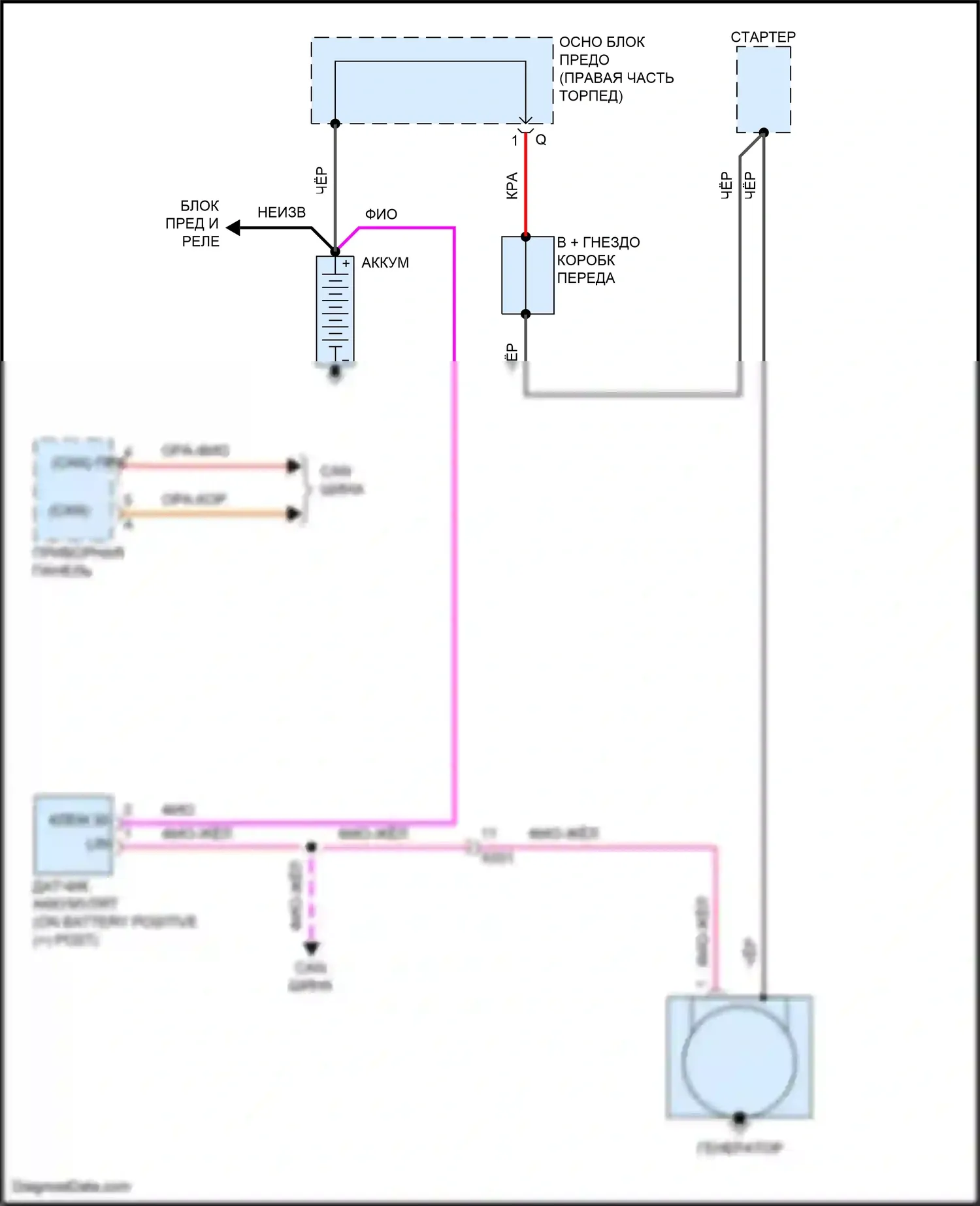 718 Boxster Porsche 982 (2016-2024): Электросхема генератора 