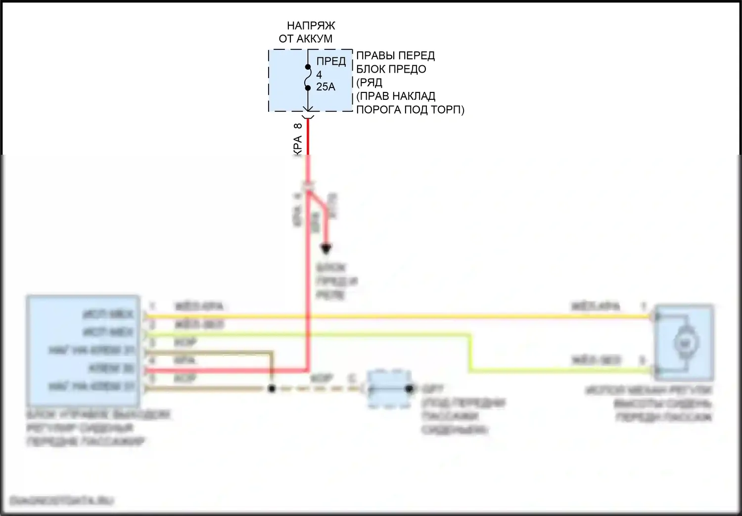 911 Carrera 4 GTS Porsche 991 рестайлинг (2015-2019): Электросхема переднего пассажирского сиденья с электроприводом, с ковшовым сиденьем 