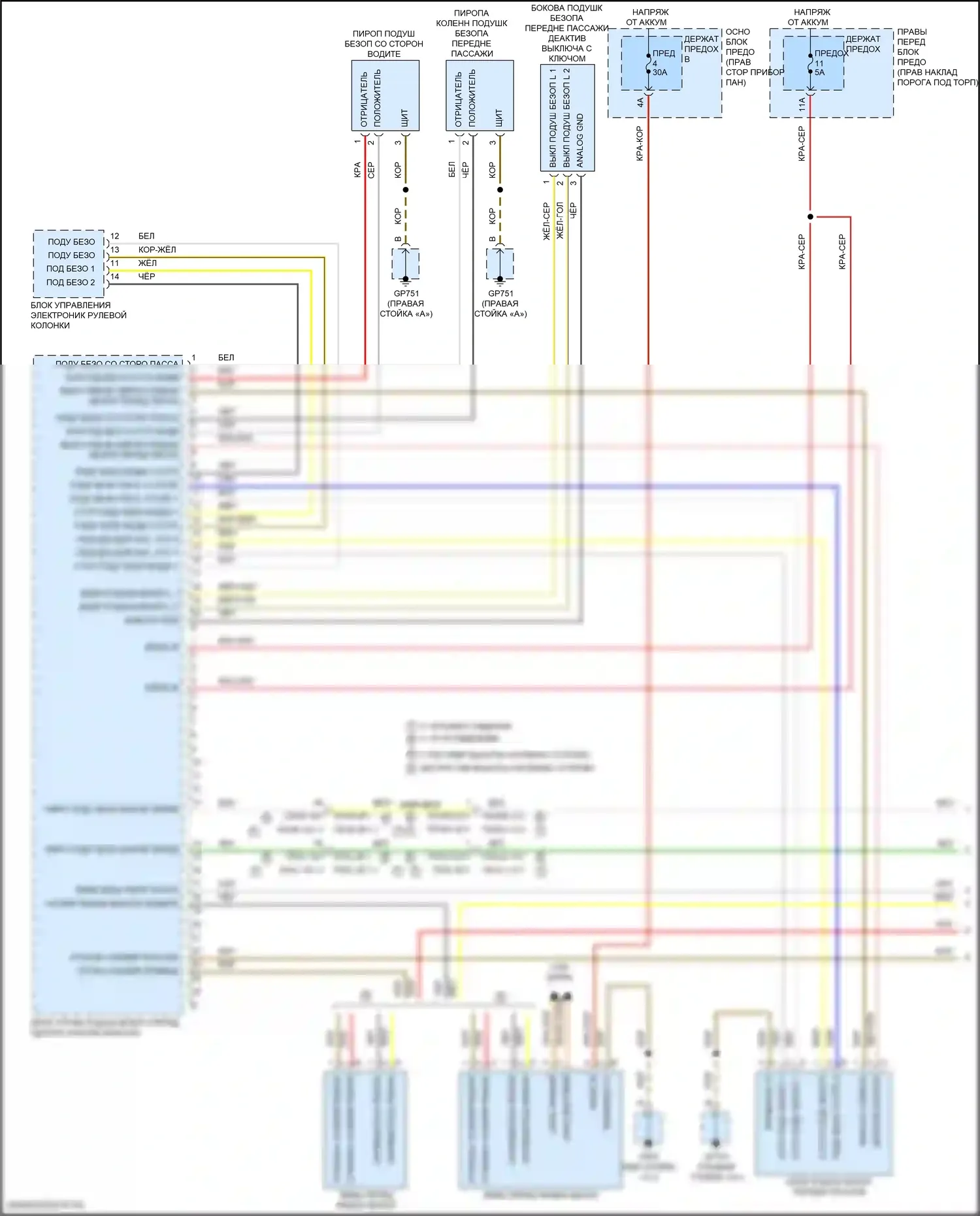 911 Carrera 4 GTS Porsche 992 (2018-2024): Электросхема подушек безопасности (1 из 4) 