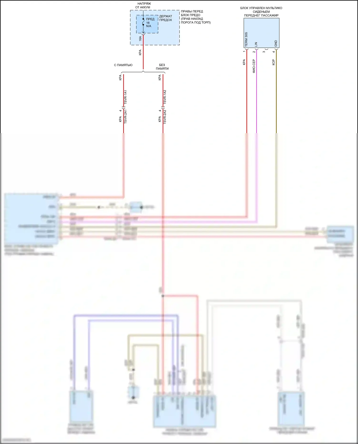 911 Carrera 4 GTS Porsche 992 (2018-2024): Электросхема сиденья с электроприводом переднего пассажира 