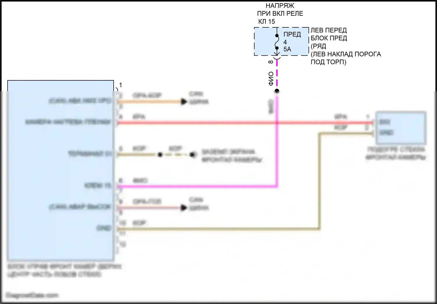 911 Carrera 4 Porsche 991 рестайлинг (2015-2019): Электросхема передней камеры 