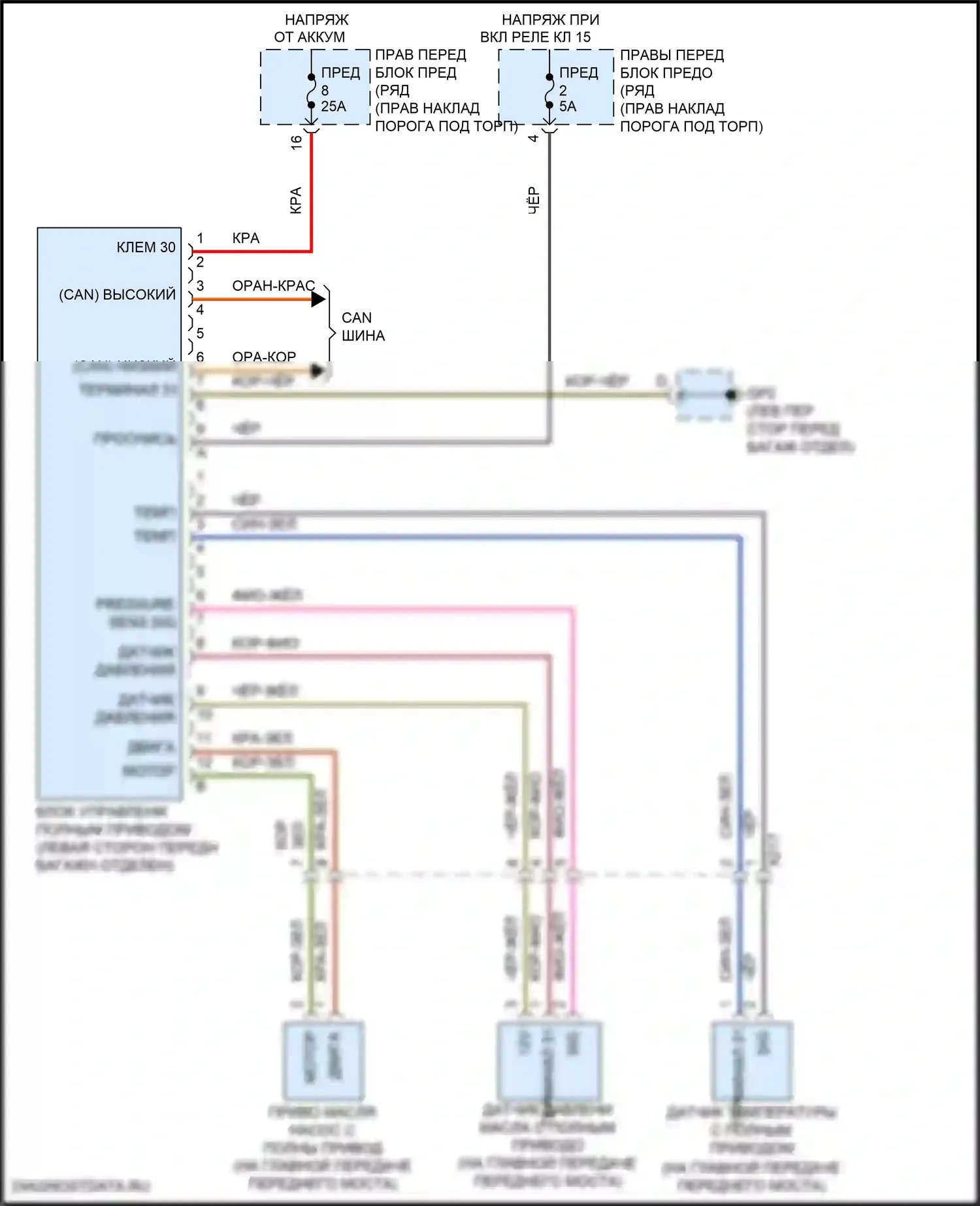 911 Carrera 4 Porsche 992 (2018-2024): Электросхема awd 