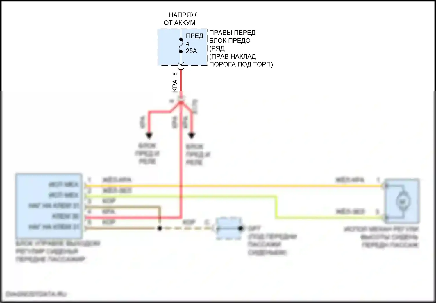 911 Carrera 4 Porsche 992 (2018-2024): Электросхема переднего пассажирского сиденья с электроприводом, с ковшовым сиденьем 