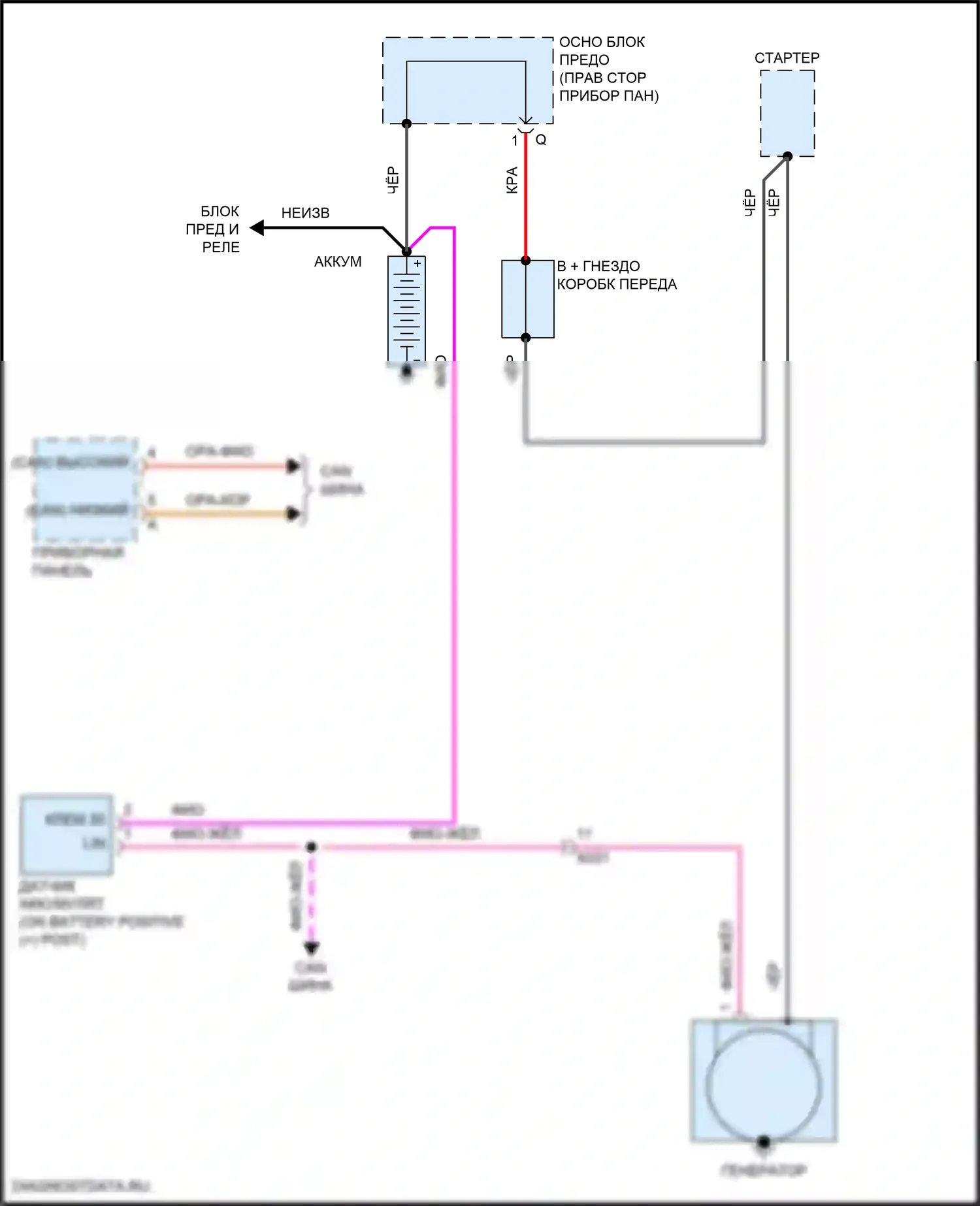 911 Carrera 4 Porsche 992 (2018-2024): Электросхема генератора 