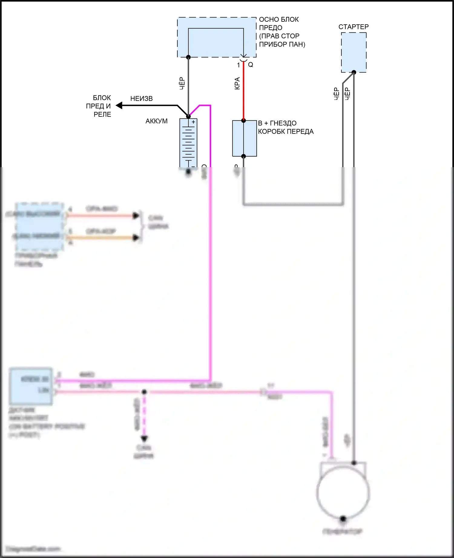 911 Carrera 4S Porsche 991 рестайлинг (2015-2019): Электросхема генератора 