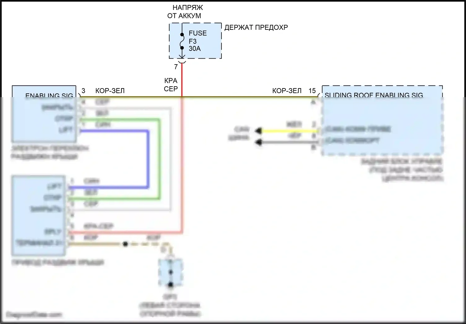 911 Carrera 4S Porsche 991 (2011-2015): Электросхема люка 