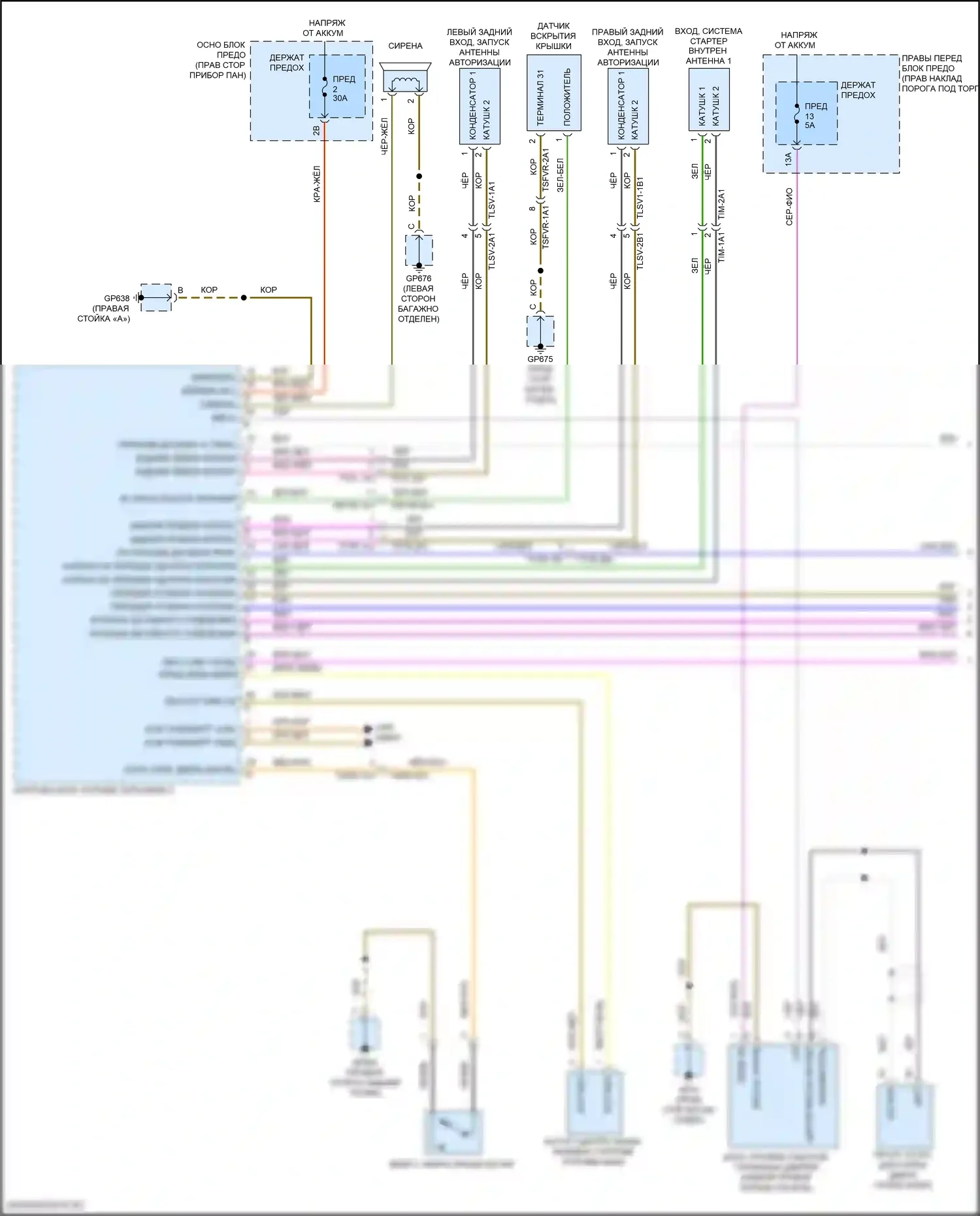 911 Carrera 4S Porsche 992 (2018-2024): Сигнализации электросхема (1 из 3) 