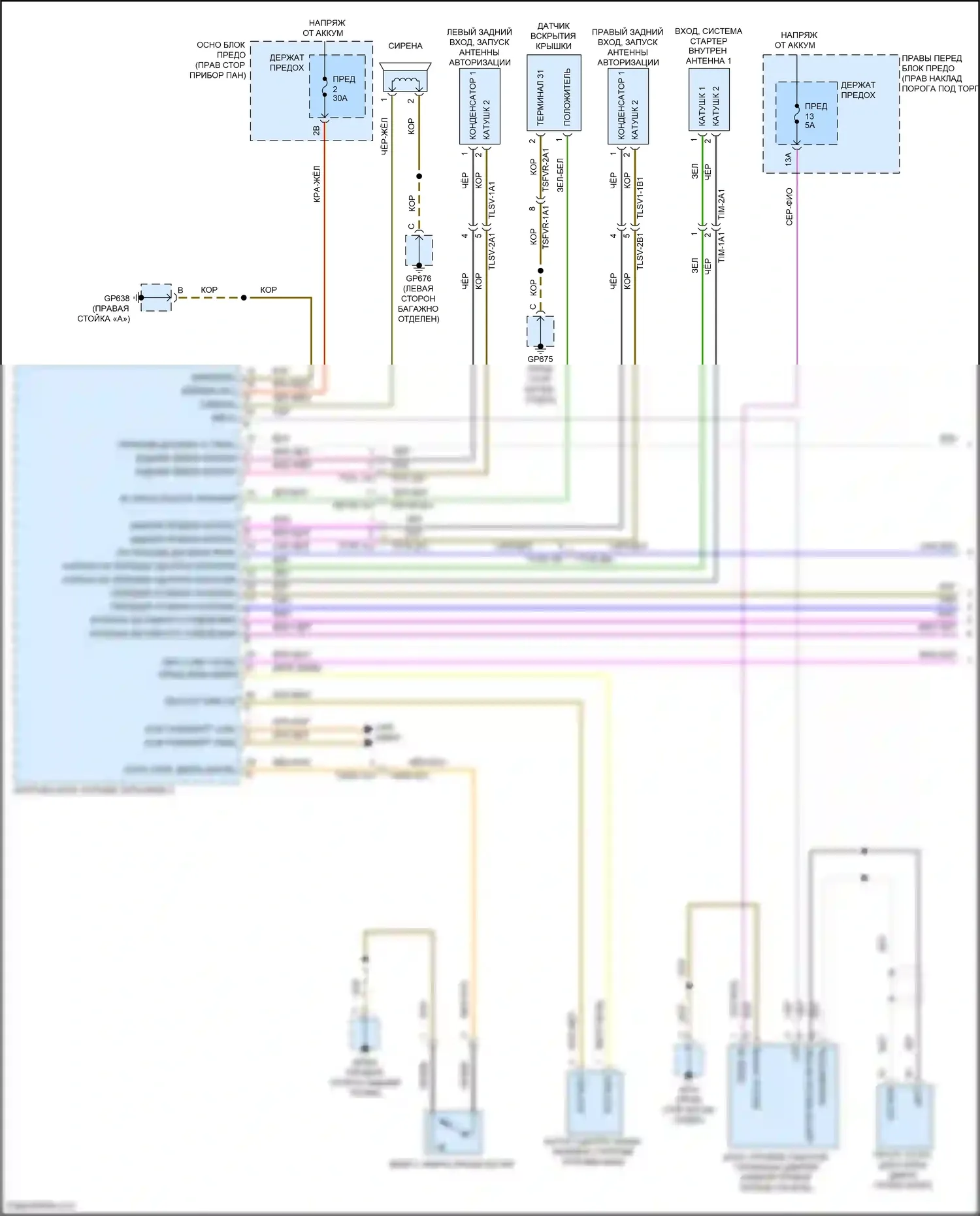 911 Carrera GTS Porsche 992 (2018-2024): Сигнализации электросхема (1 из 3) 