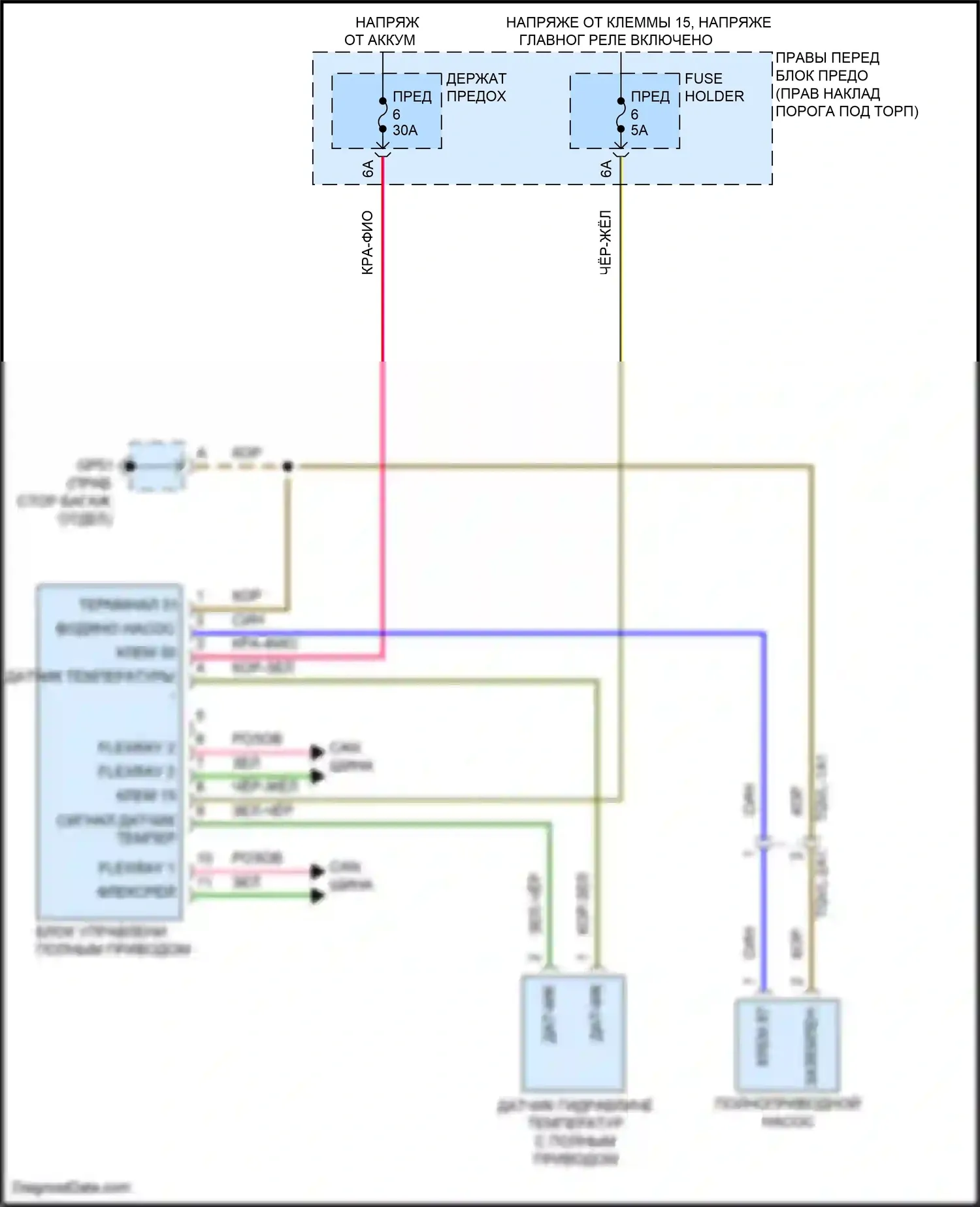 911 Carrera S Porsche 992 (2018-2024): Электросхема awd 