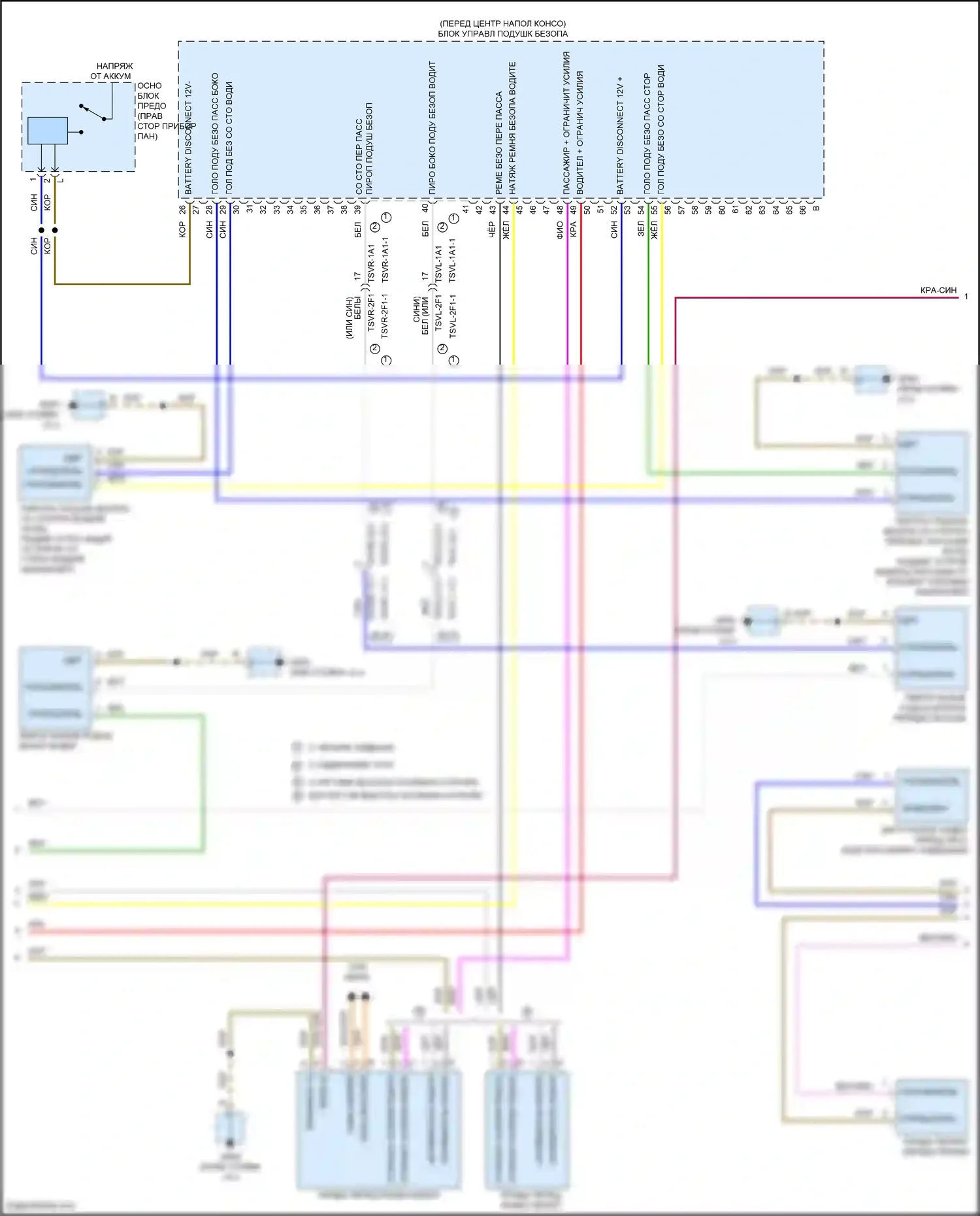 911 Carrera S Porsche 992 (2018-2024): Электросхема подушек безопасности (2 из 4) 