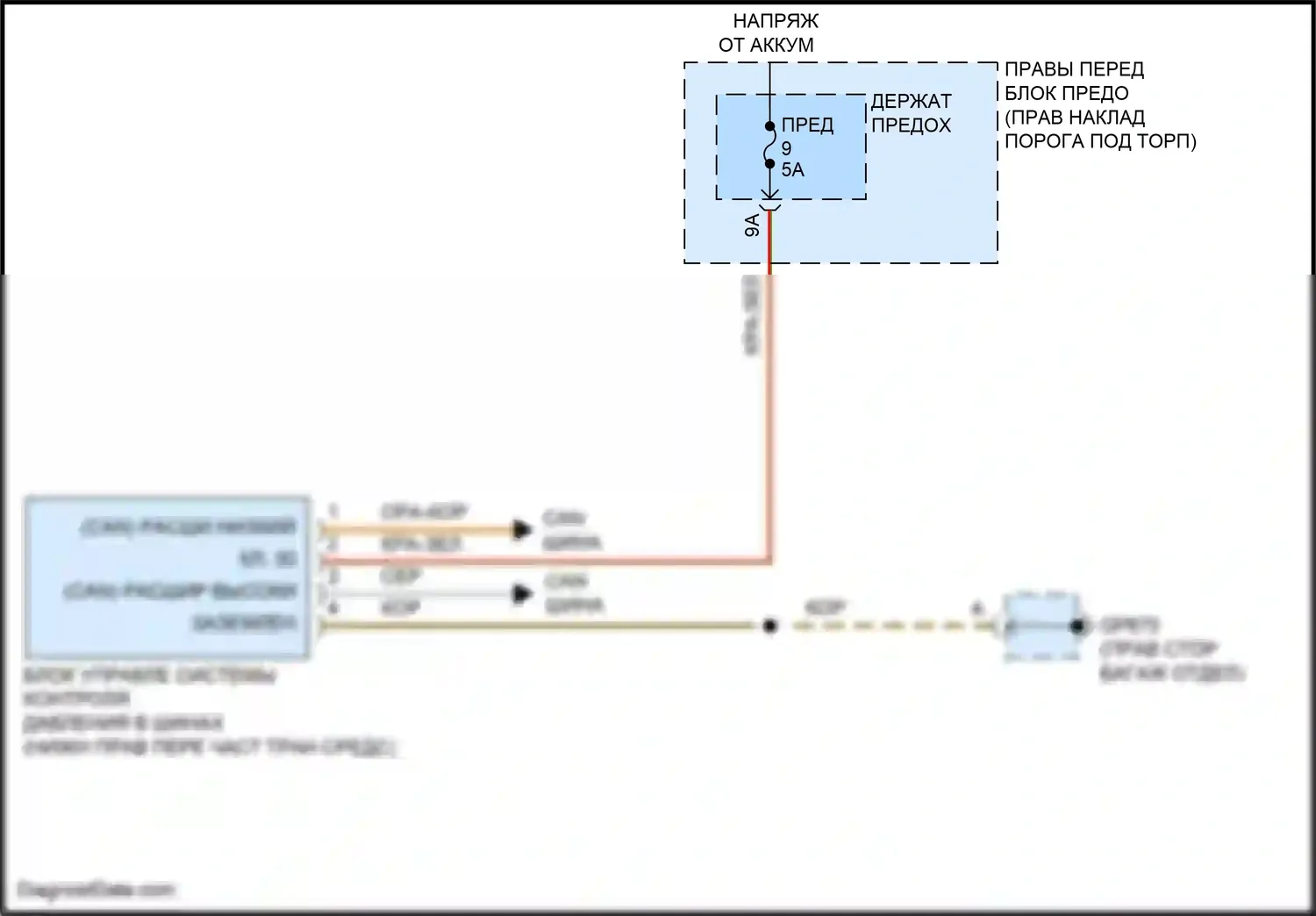911 Carrera S Porsche 992 (2018-2024): Электросхема помощников водителя 