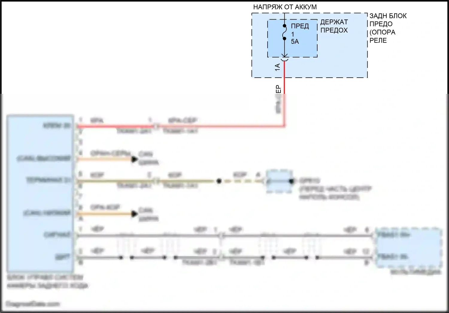 911 Carrera S Porsche 992 (2018-2024): Электросхема задней камеры 