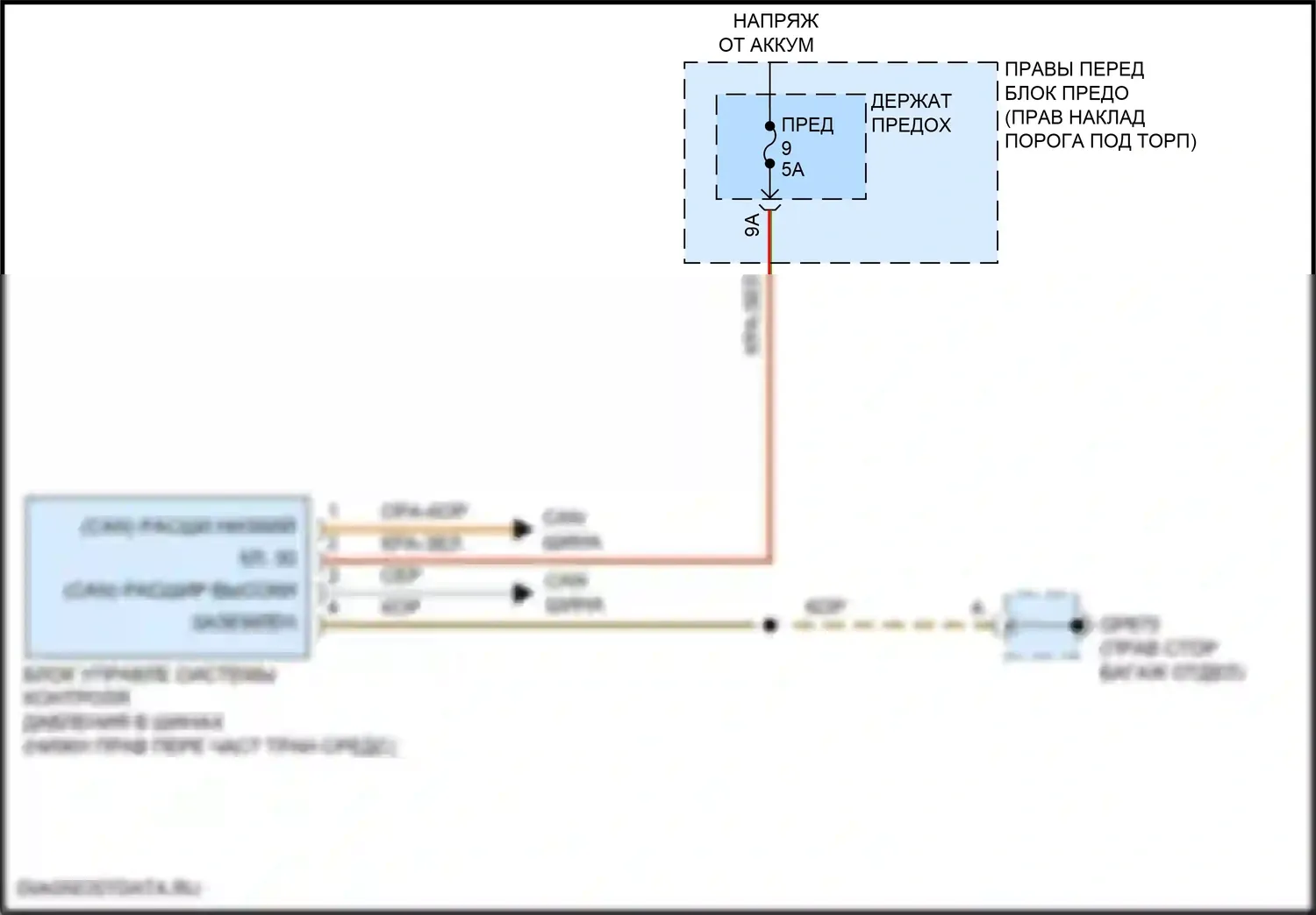 911 Carrera Porsche 992 (2018-2024): Электросхема помощников водителя 