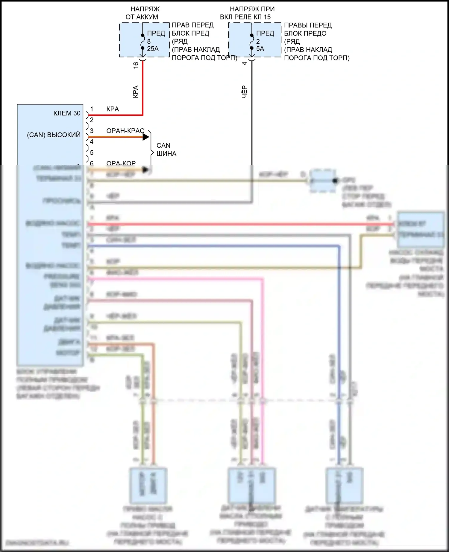 911 GT2 RS Porsche 991 рестайлинг (2017-2019): Электросхема awd 