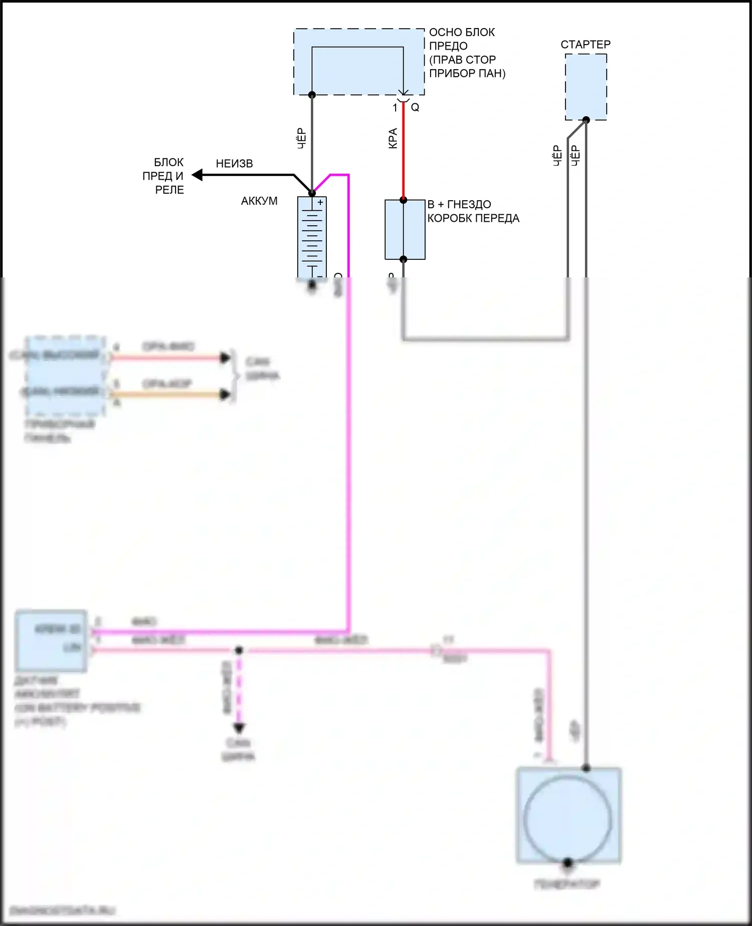 911 GT2 RS Porsche 991 рестайлинг (2017-2019): Электросхема генератора 