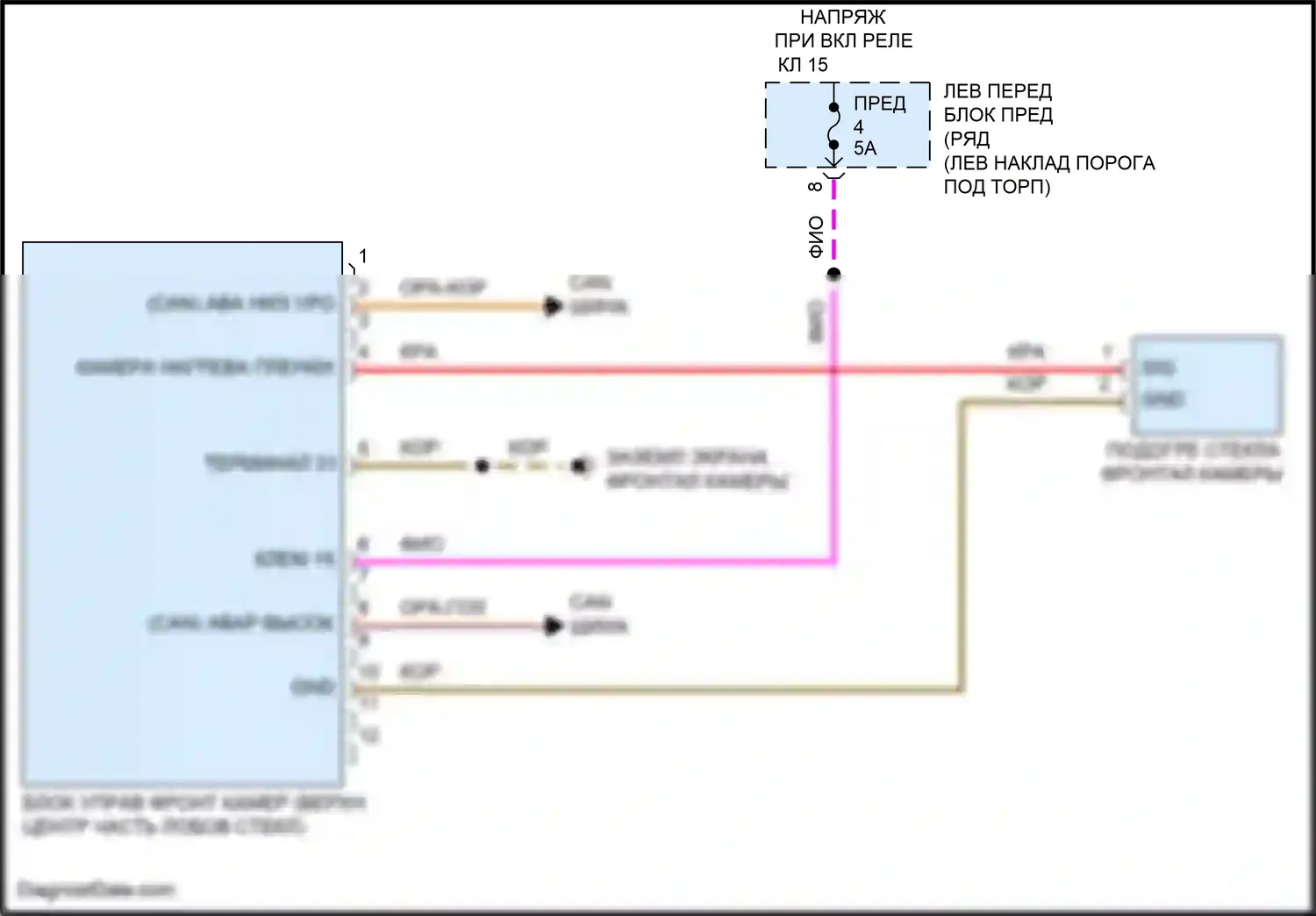 911 GT3 Porsche 991 рестайлинг (2017-2019): Электросхема передней камеры 