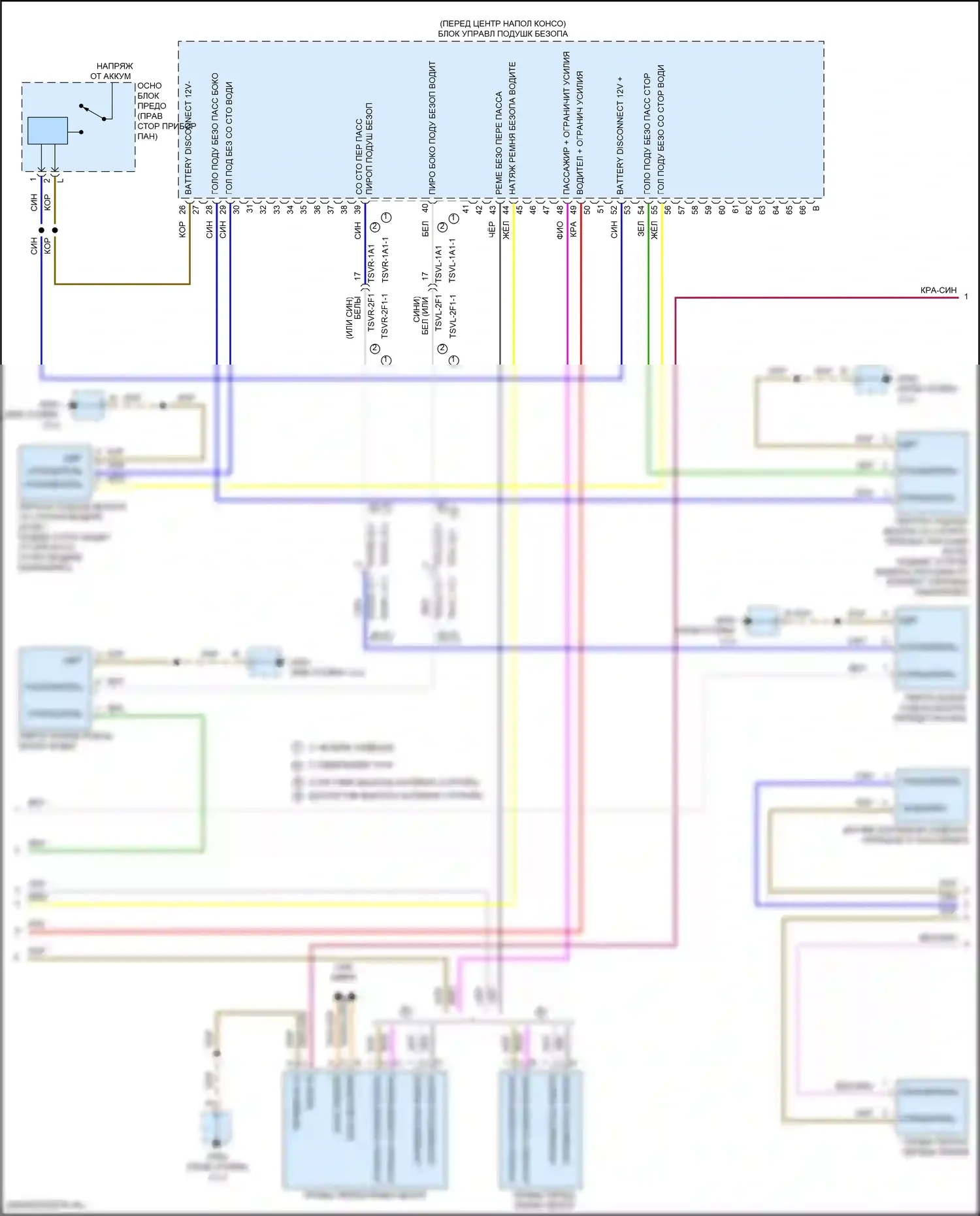 911 GT3 Porsche 992 (2020-2024): Электросхема подушек безопасности (2 из 4) 