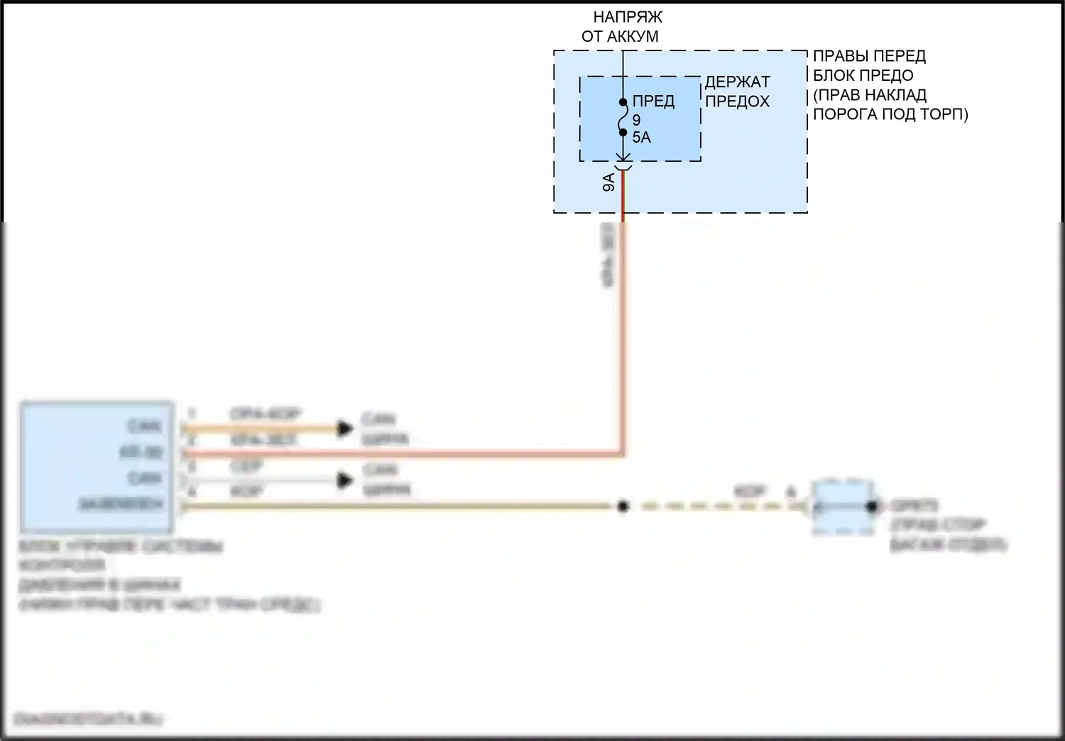 911 GT3 Porsche 992 (2020-2024): Электросхема помощников водителя 