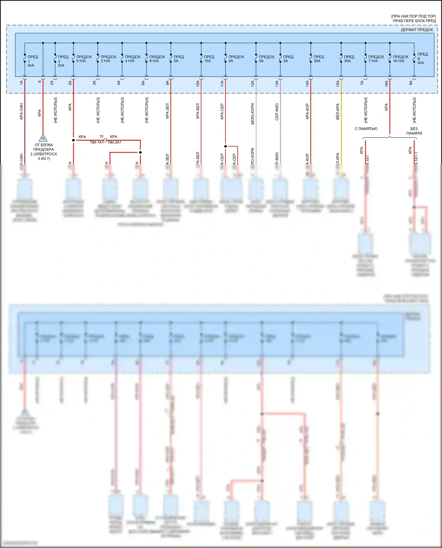 911 Targa 4 GTS Porsche 992 (2019-2024): Электросхема блока предохранителей реле (4 из 7) 