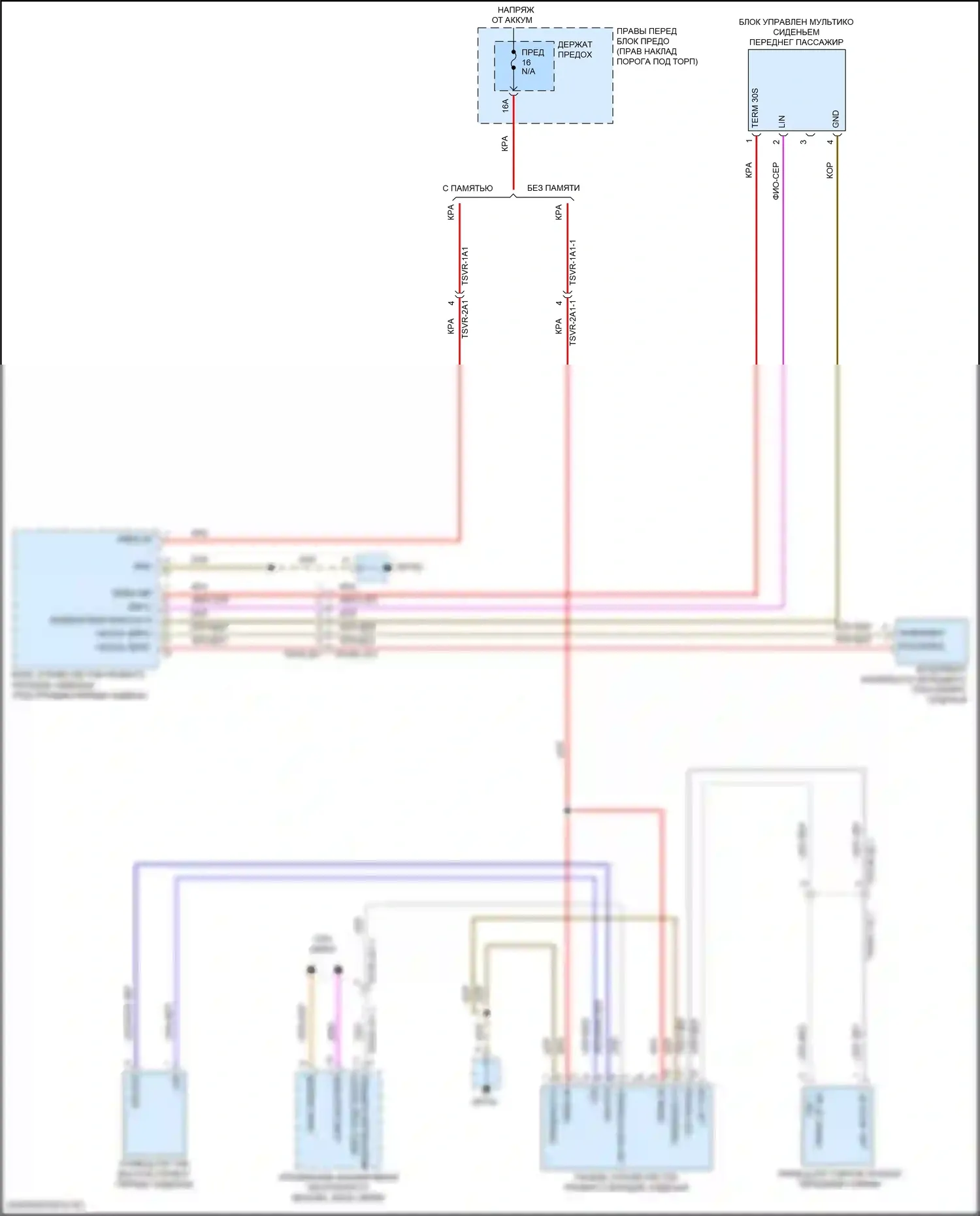 911 Targa 4 GTS Porsche 992 (2019-2024): Электросхема сиденья с электроприводом переднего пассажира 