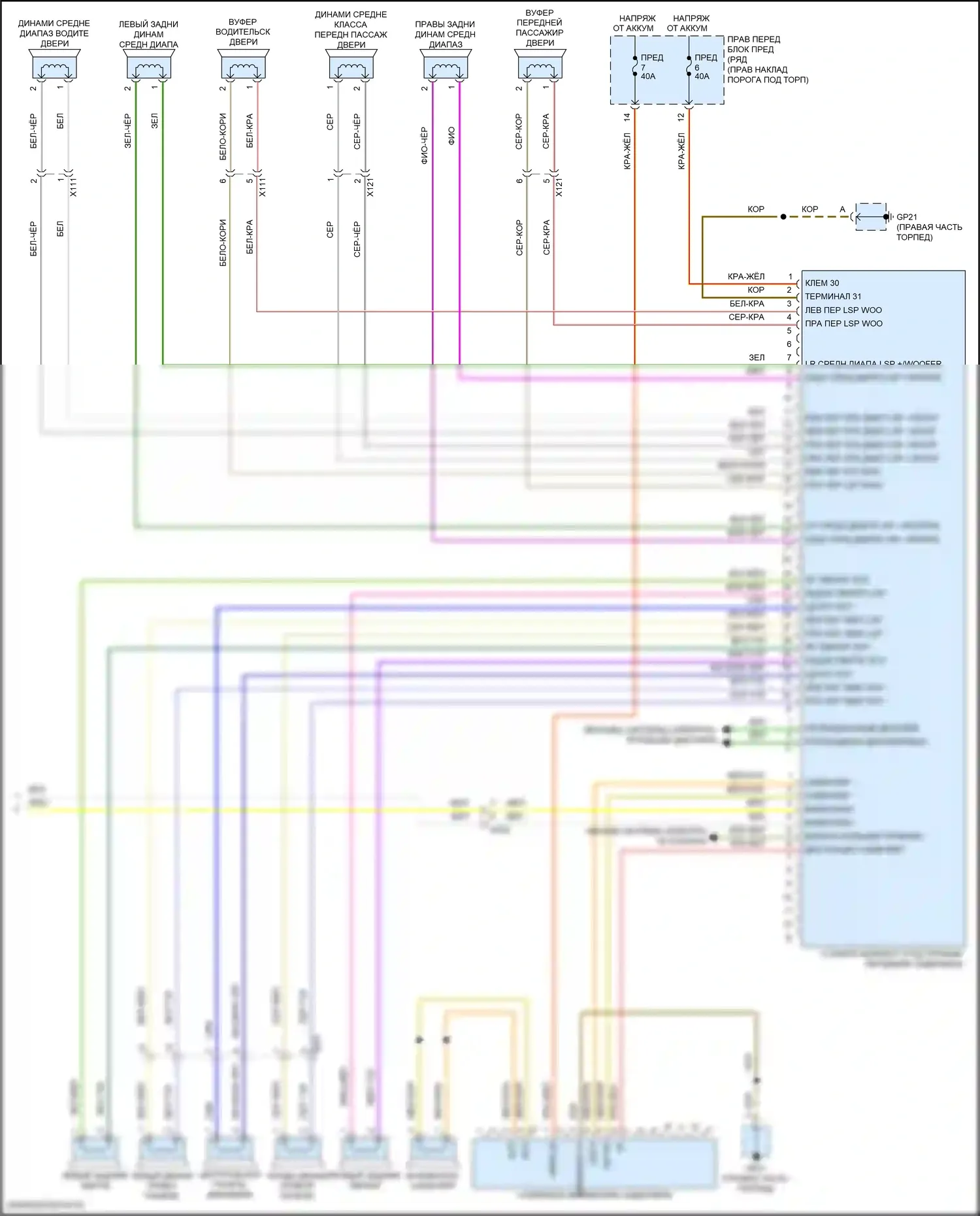 911 Turbo Porsche 991 рестайлинг (2016-2020): Электросхема навигации, премиум с усилителем burmester (4 из 4) 