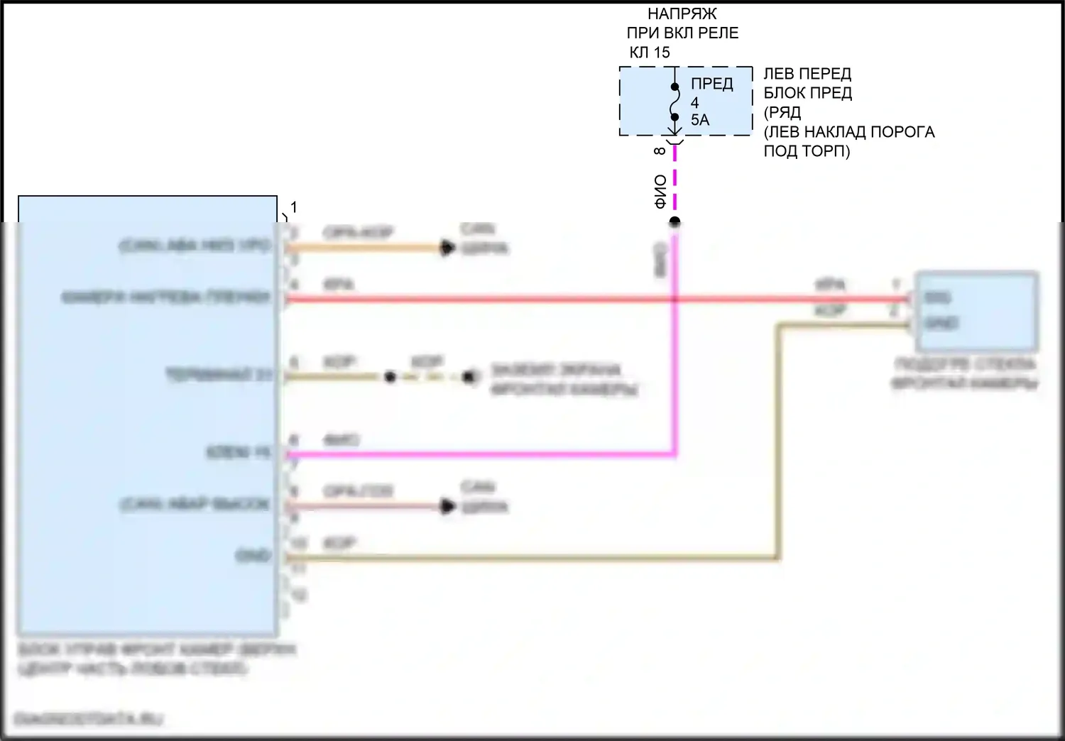 911 Turbo Porsche 991 рестайлинг (2016-2020): Электросхема передней камеры 