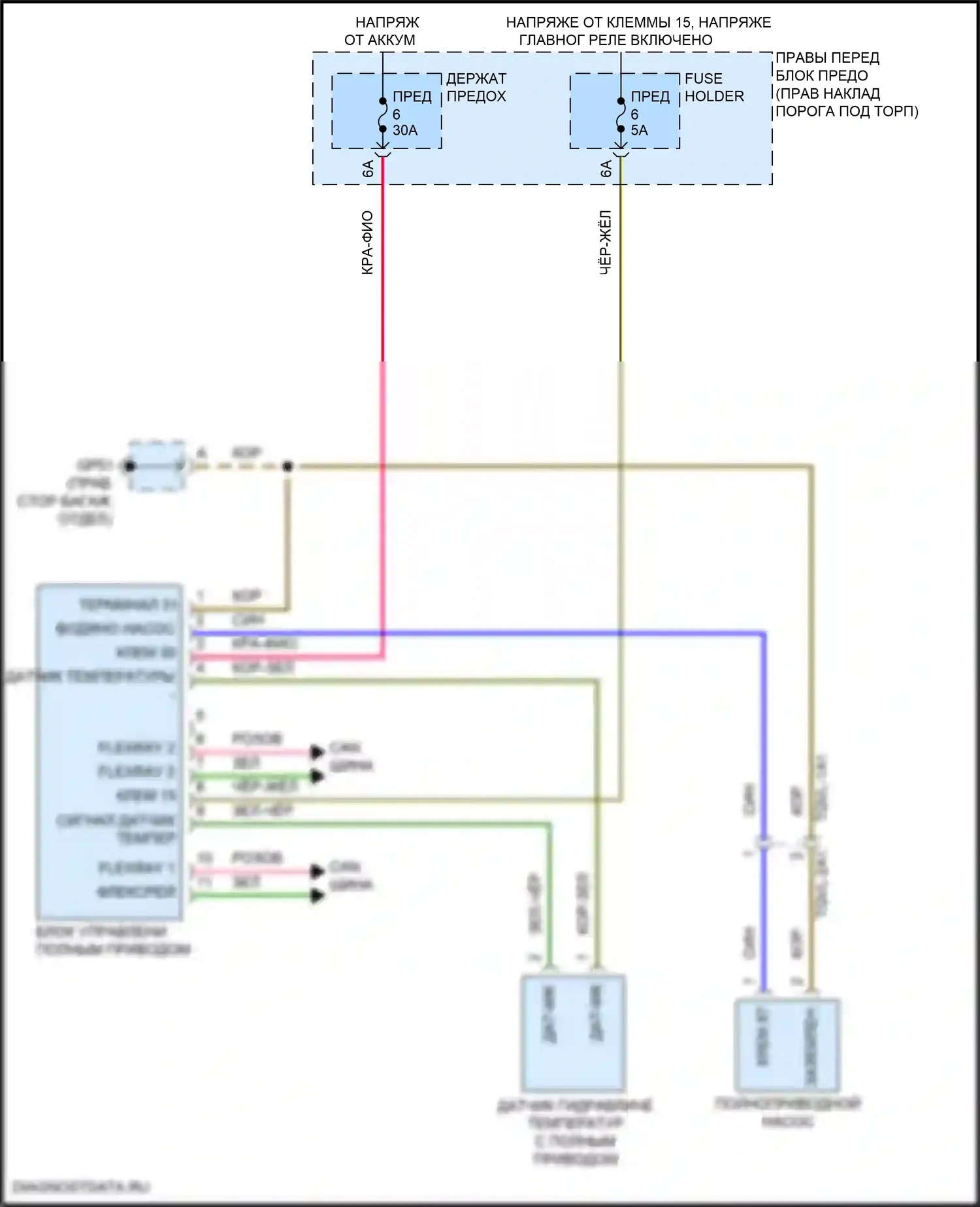 911 Turbo Porsche 992 (2018-2024): Электросхема awd 