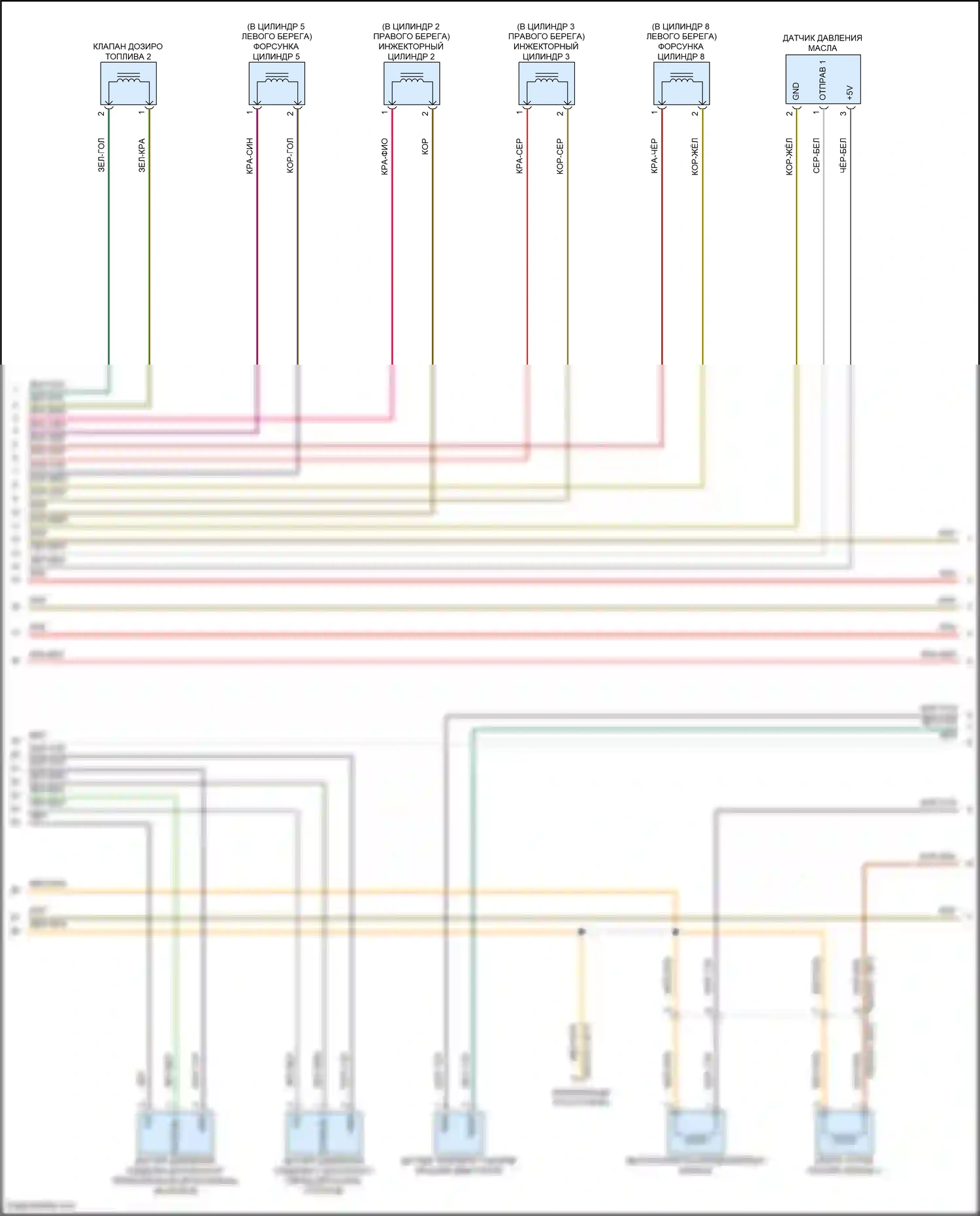 Cayenne Coupe Porsche III рестайлинг (2023-2024): Электросхема двигателя 4.0л турбо гибрид, электросхема органов управления двигателем, ea825evo (5 из 13) 