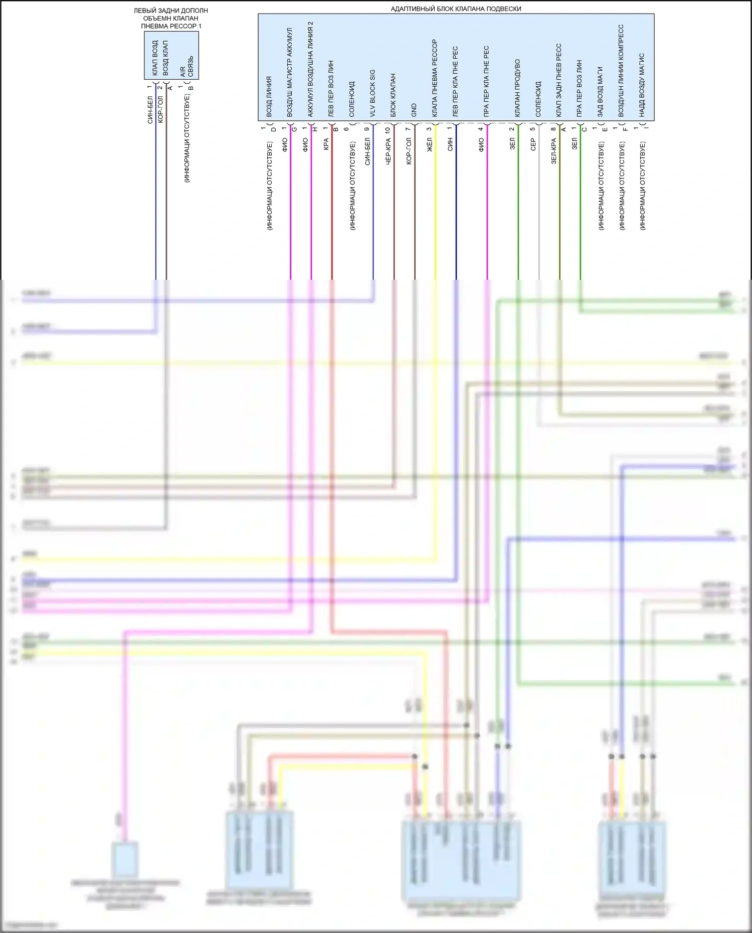 Cayenne Coupe Porsche III рестайлинг (2023-2024): Электросхема электронного контроля уровня (3 из 4) 
