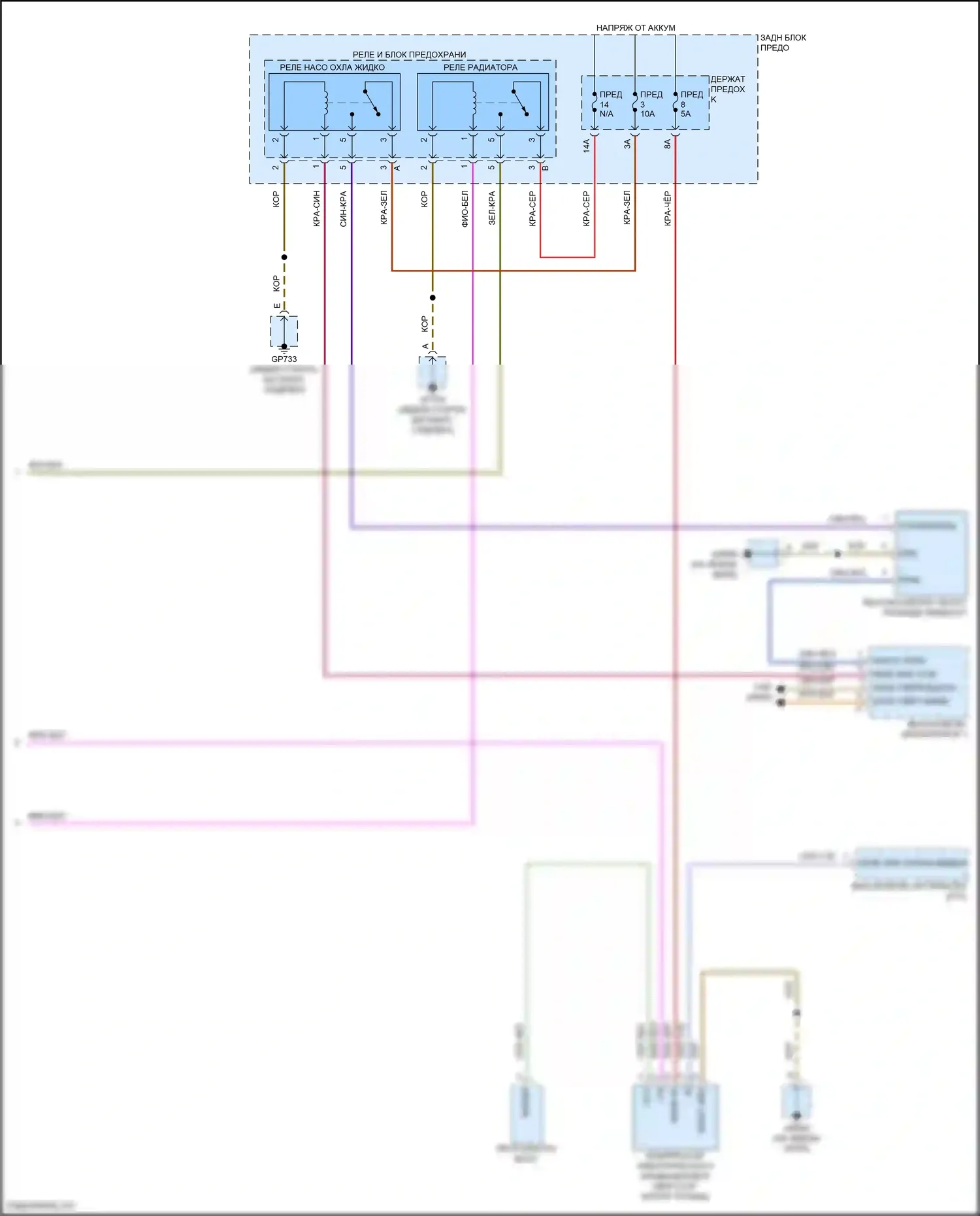Cayenne Coupe Porsche III рестайлинг (2023-2024): Электросхема климат контроля (11 из 11) 