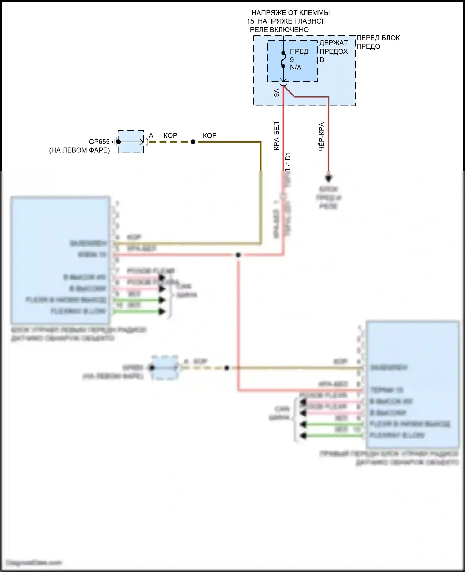 Cayenne Coupe Porsche III рестайлинг (2023-2024): Электросхема обнаружения объектов 