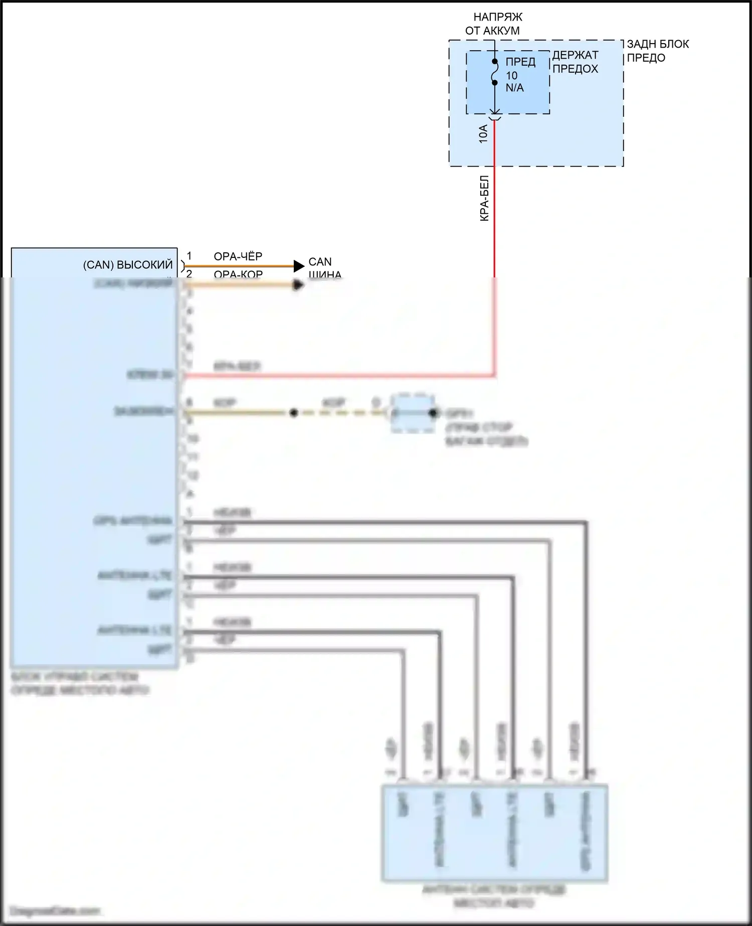 Cayenne Coupe Porsche III рестайлинг (2023-2024): Электросхема системы позиционирования транспортного средства 