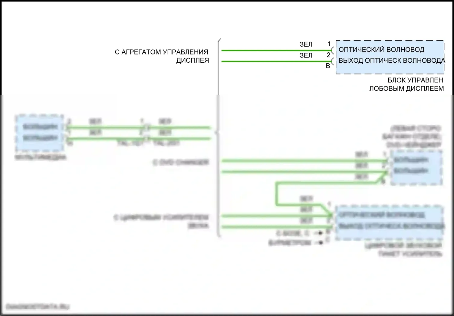 Cayenne Coupe Porsche III (2019-2023): Проекционный дисплей электросхема 