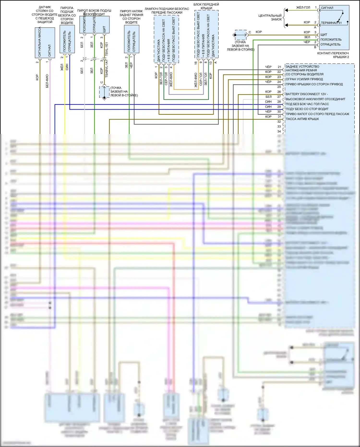 Cayenne Coupe Porsche III (2019-2023): Электросхема подушек безопасности (5 из 5) 