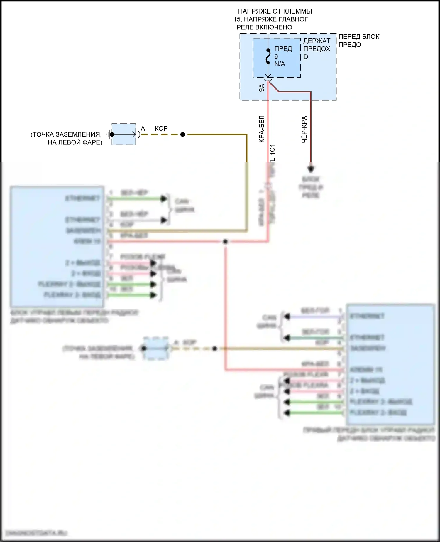 Cayenne Coupe Porsche III (2019-2023): Электросхема обнаружения объектов 