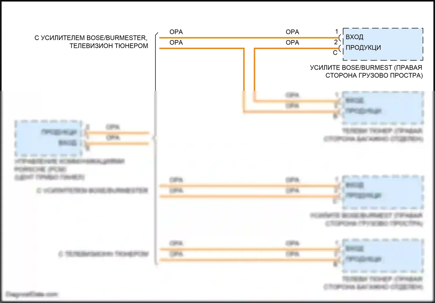 Cayenne GTS Porsche II (2010-2014): Электросхема проекционного дисплея 