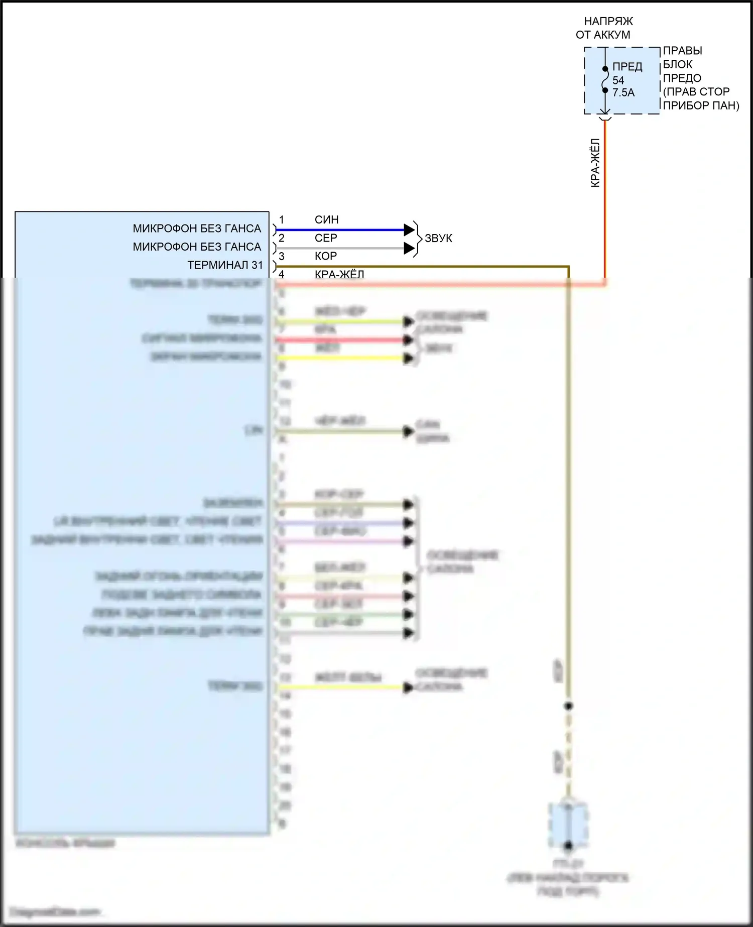 Cayenne GTS Porsche II (2010-2014): Электросхема потолочного пульта 