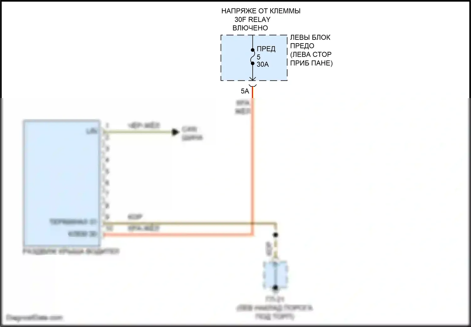 Cayenne GTS Porsche II (2010-2014): Электросхема люка 