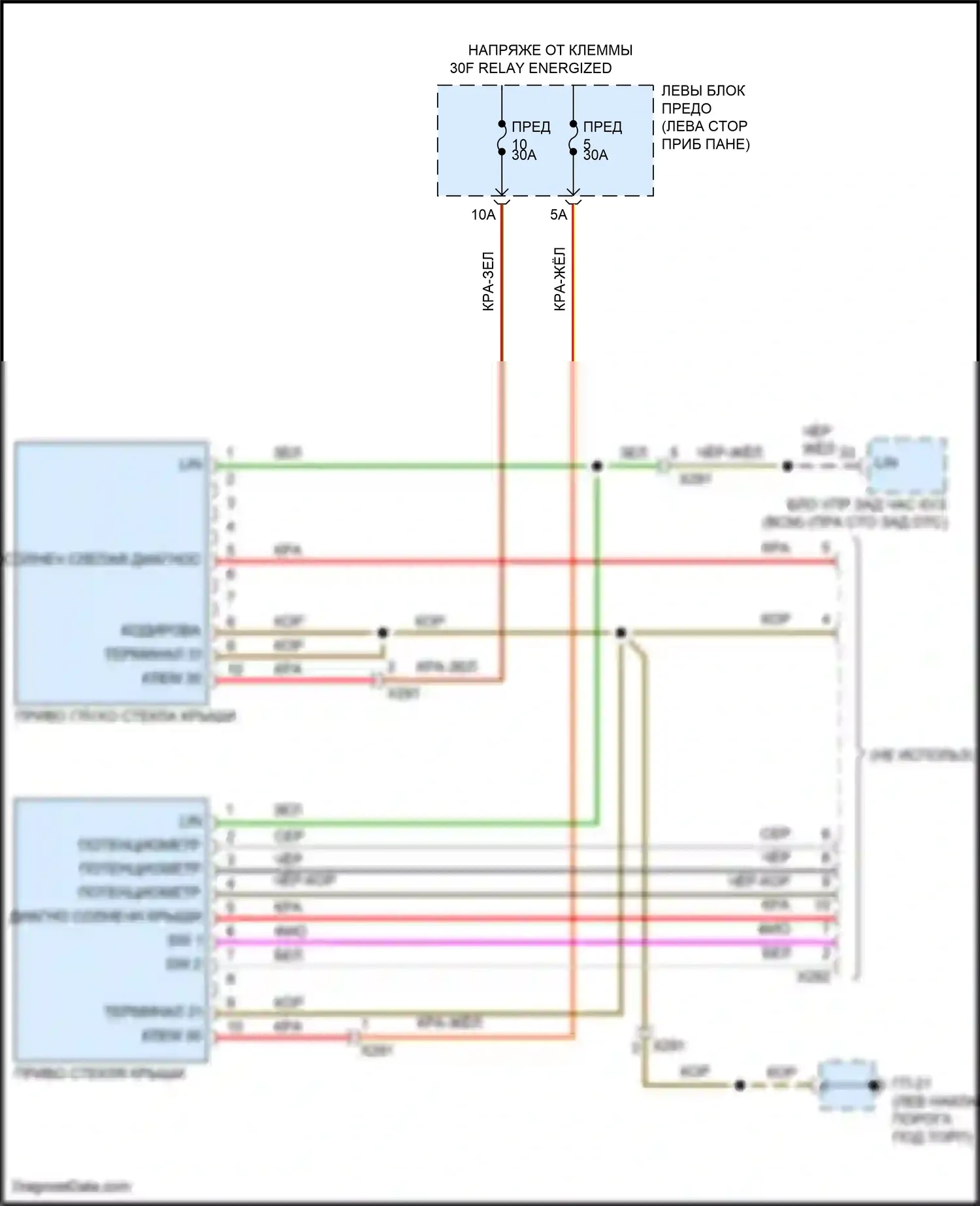 Cayenne GTS Porsche II (2010-2014): Панорамная электросхема крыши 
