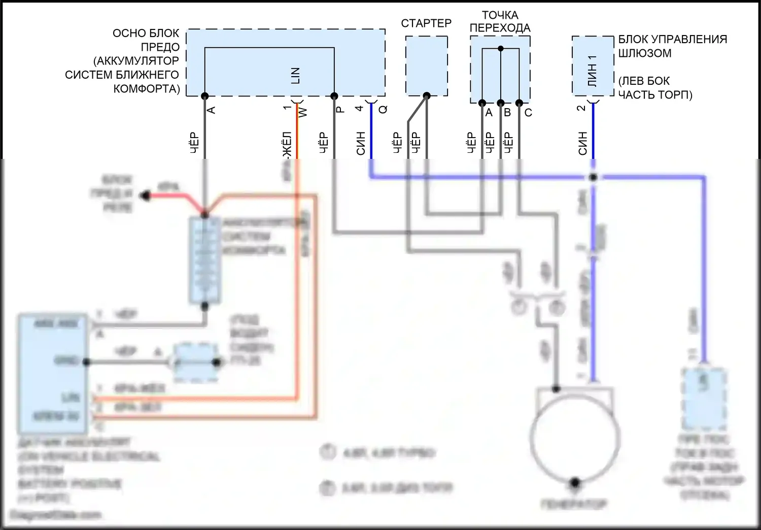 Cayenne GTS Porsche II (2010-2014): 3.6l, электросхема генератора 